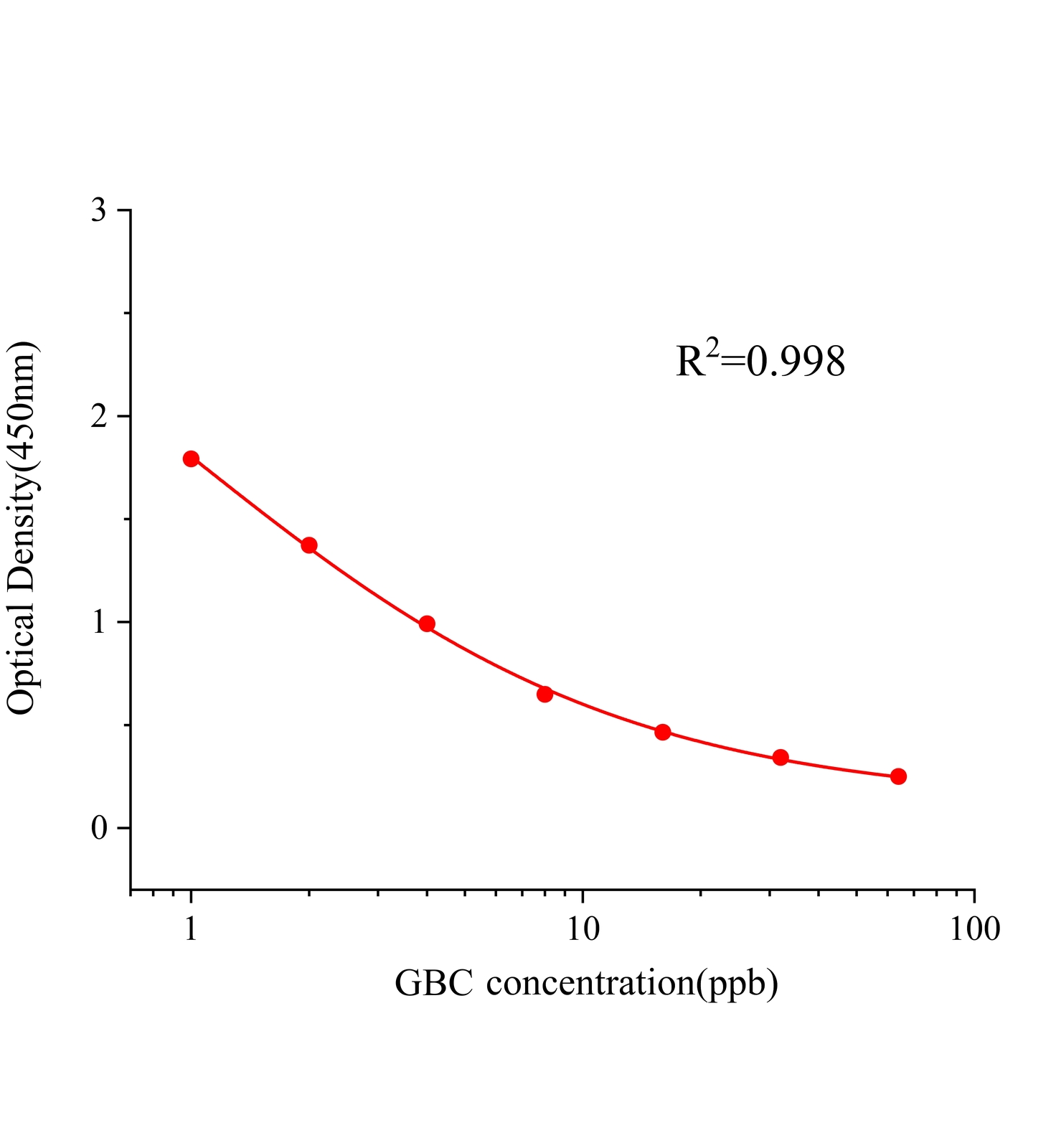 格列本脲(GBC)ELISA試劑盒主圖