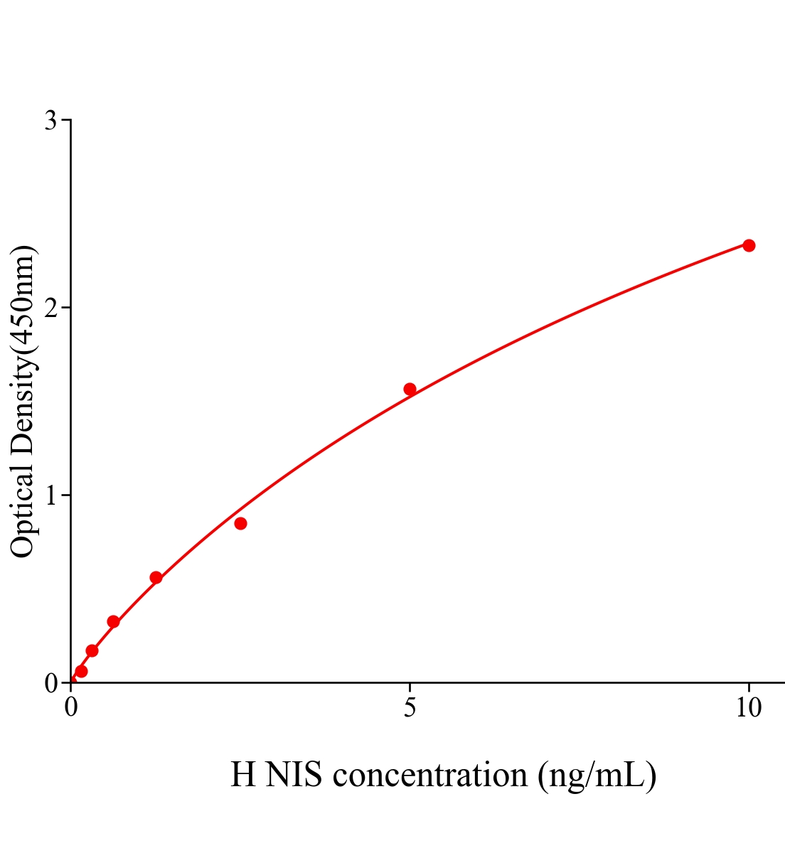 人鈉碘轉(zhuǎn)運體(NIS)ELISA試劑盒主圖