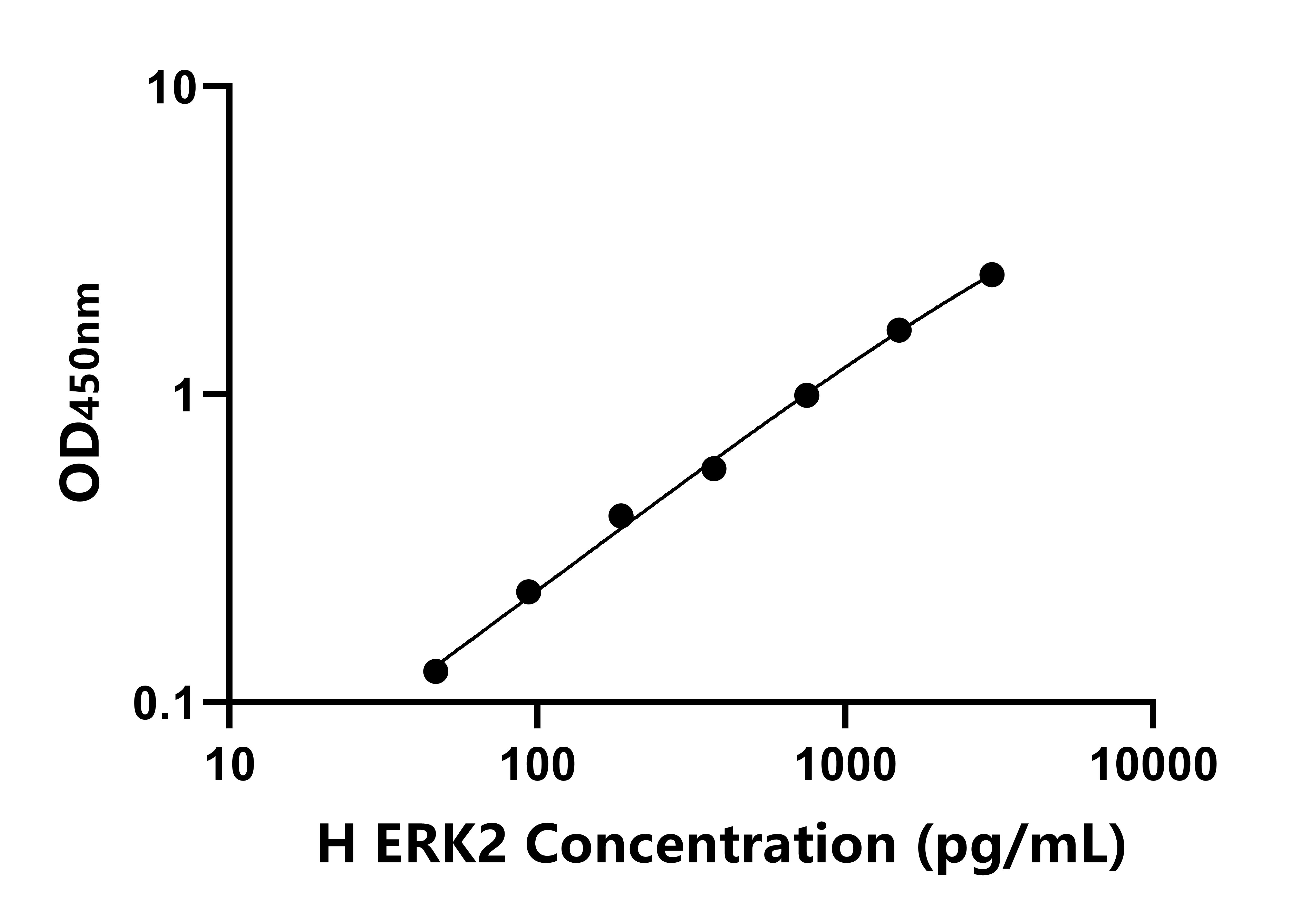 人細胞外信號調(diào)節(jié)激酶2(ERK2)ELISA試劑盒主圖