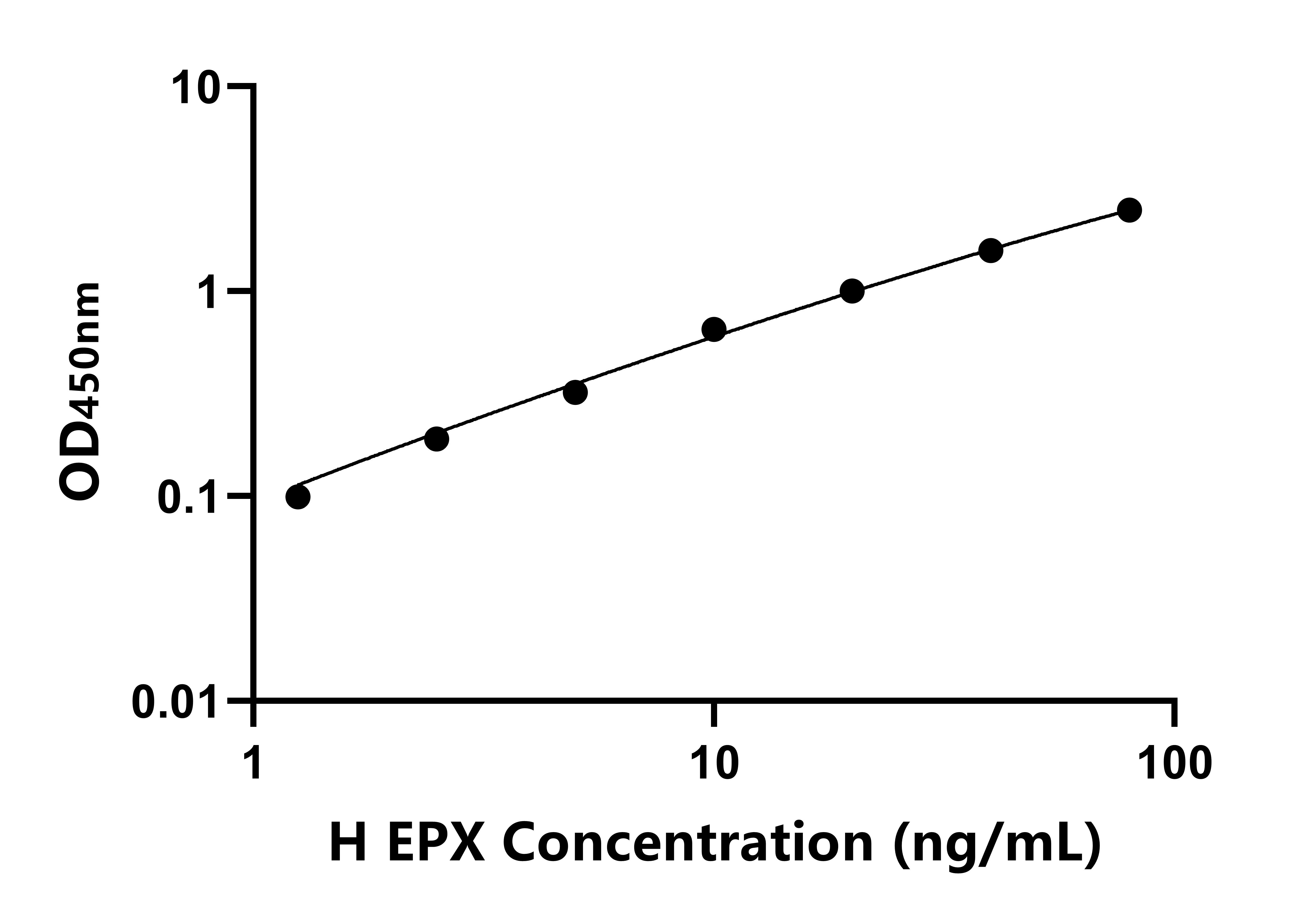 人嗜酸性粒細(xì)胞過(guò)氧化物酶(EPX)ELISA試劑盒主圖
