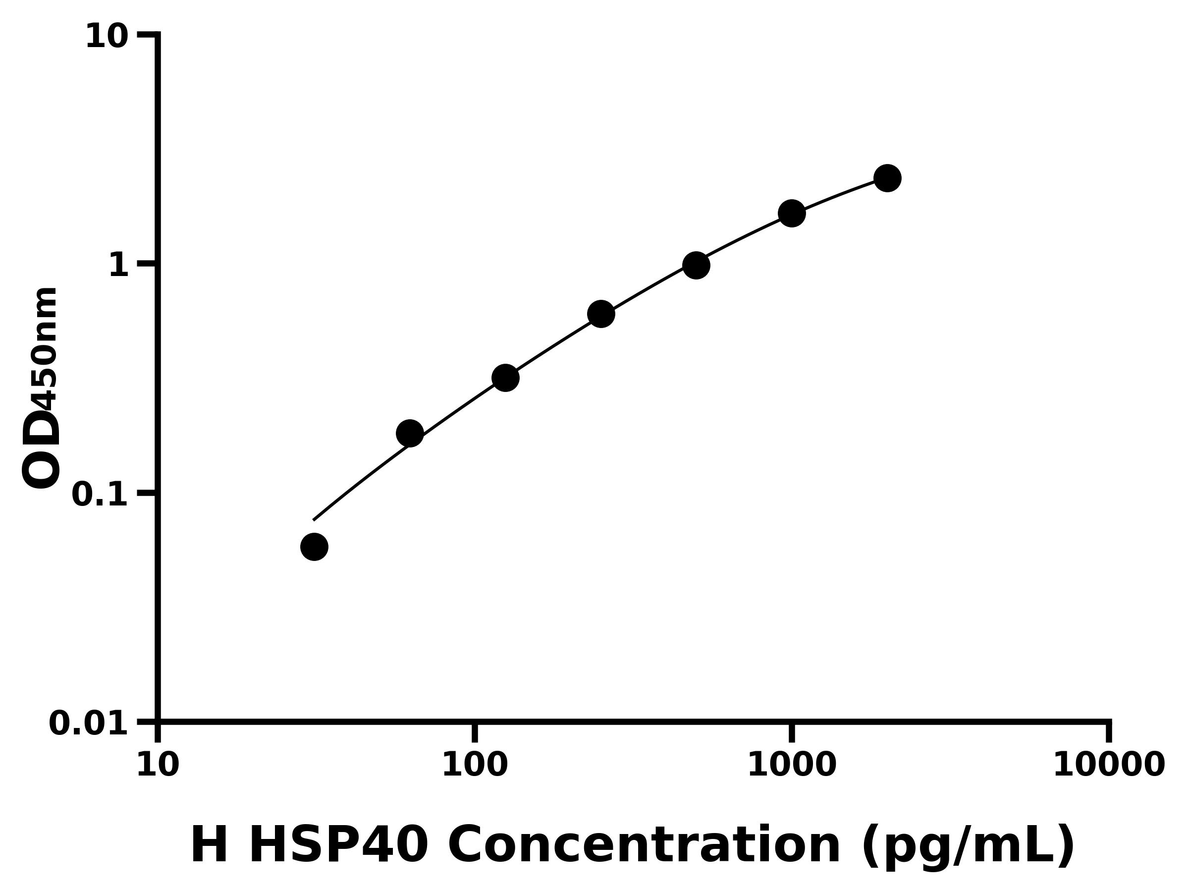 人熱休克蛋白40(HSP40)ELISA試劑盒主圖