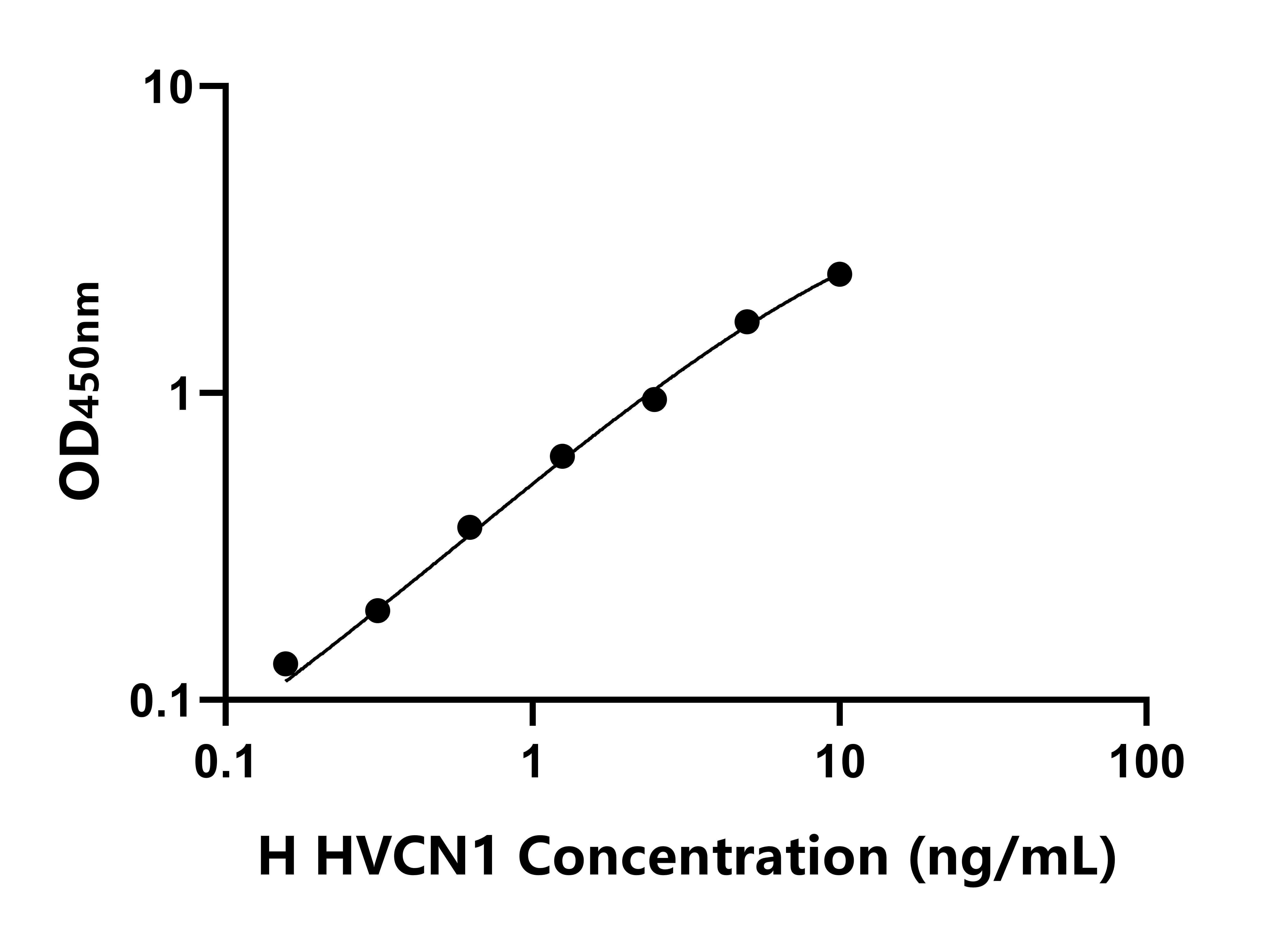 人氫離子電壓門(mén)控通道蛋白1(HVCN1)ELISA試劑盒主圖