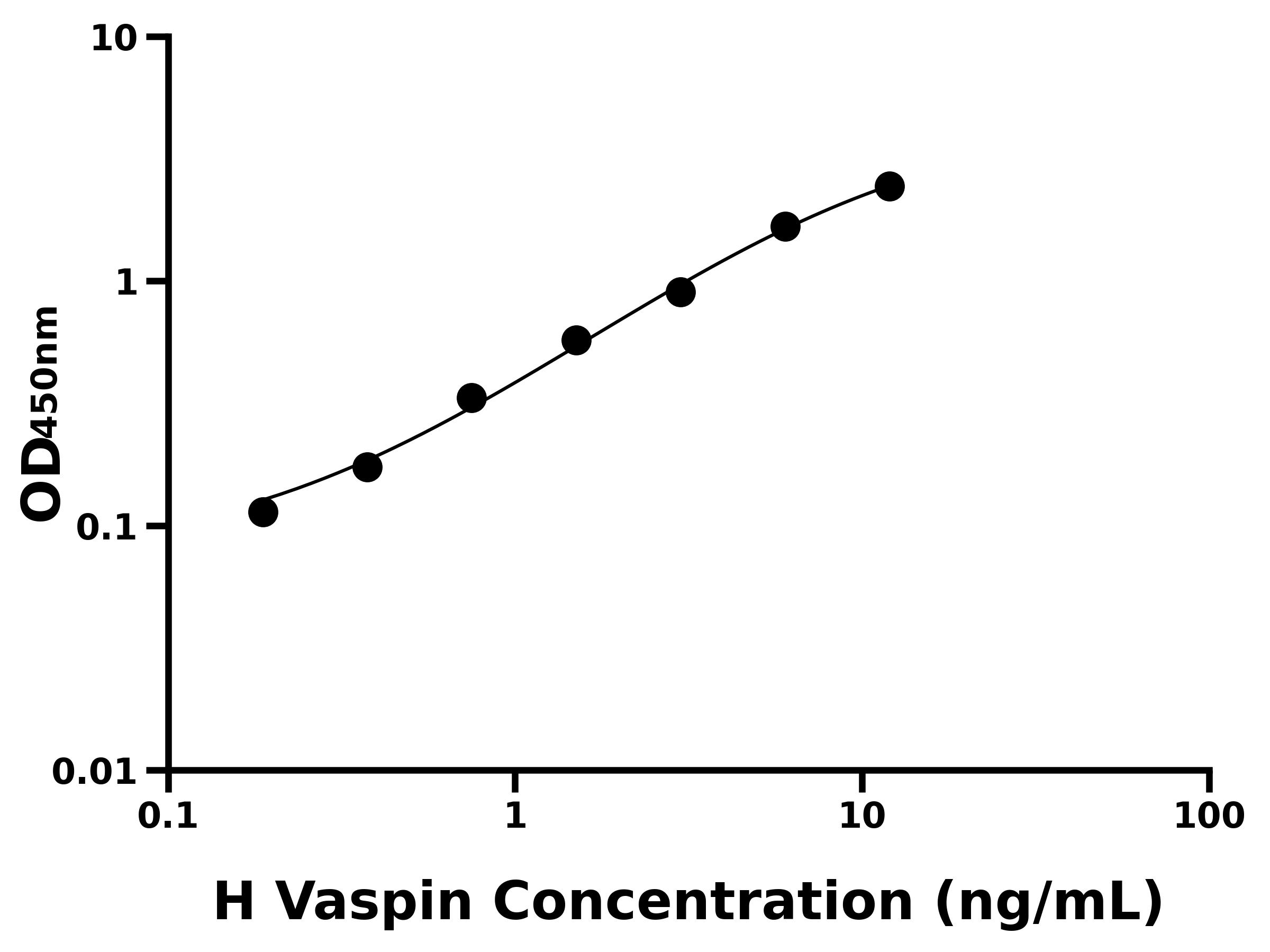 人內(nèi)臟脂肪特異性絲氨酸蛋白酶抑制因子(Vaspin)ELISA試劑盒主圖
