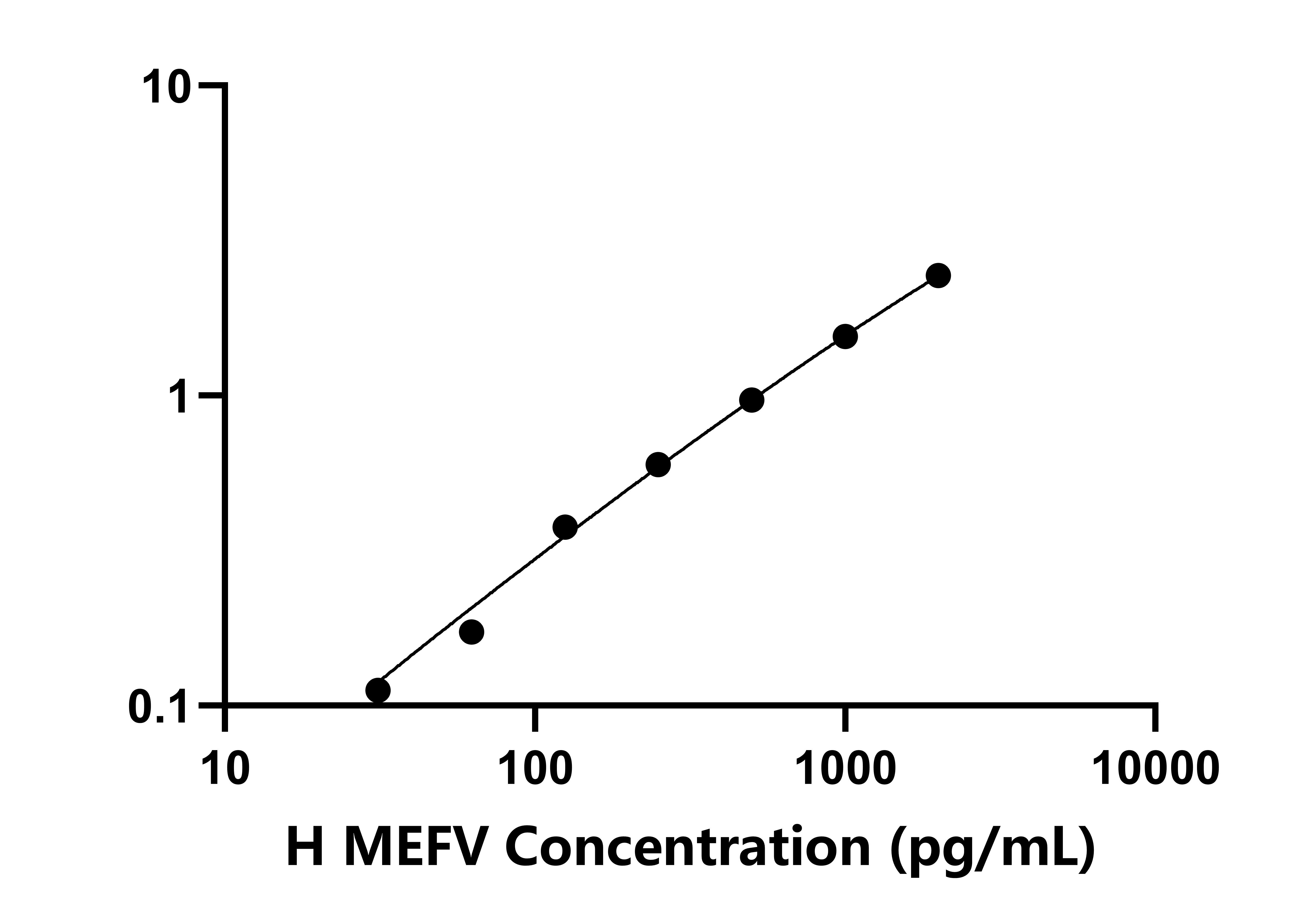 人家族性地中海熱基因(MEFV)ELISA試劑盒主圖