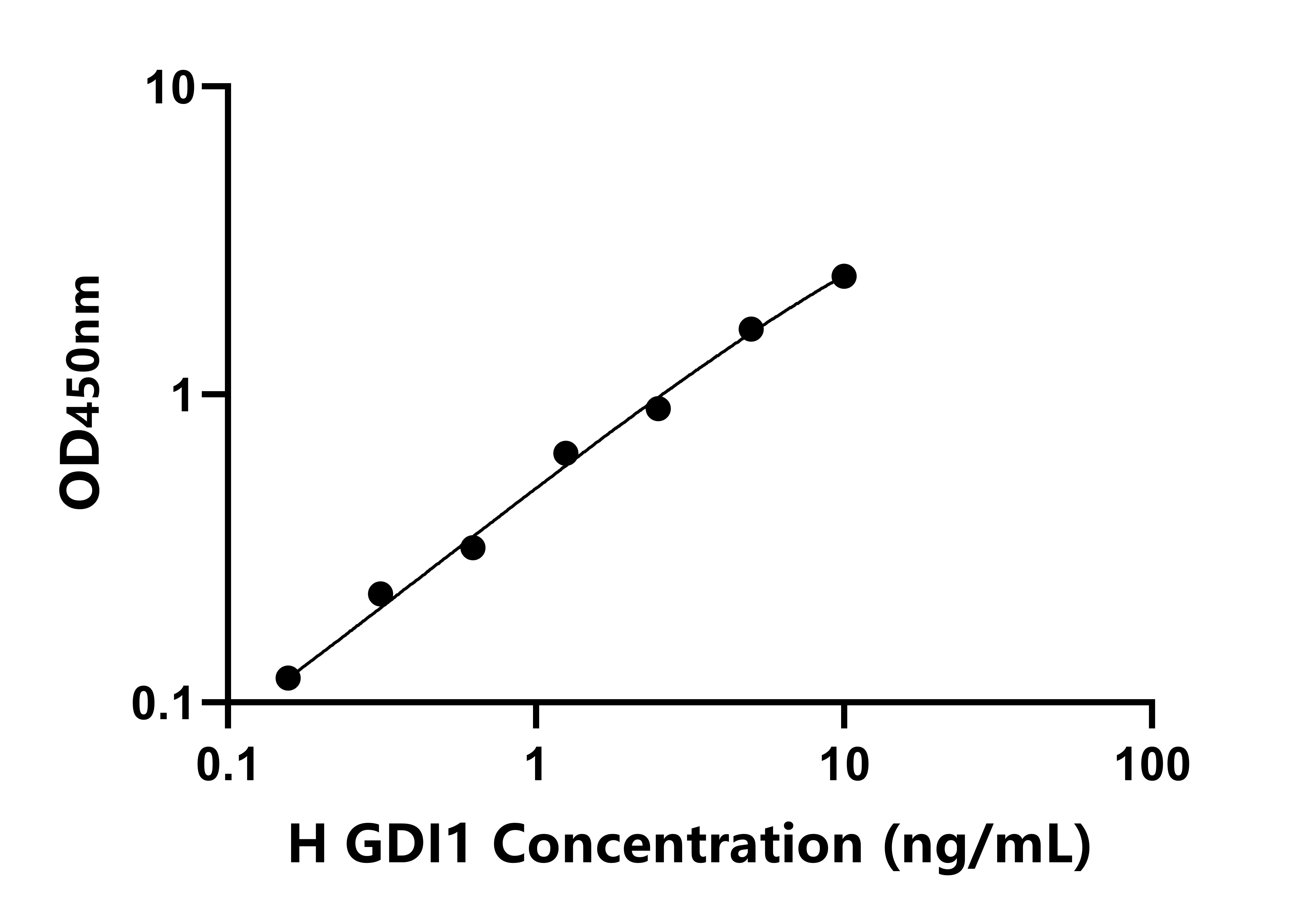人GDP解離抑制因子1(GDI1)ELISA試劑盒主圖
