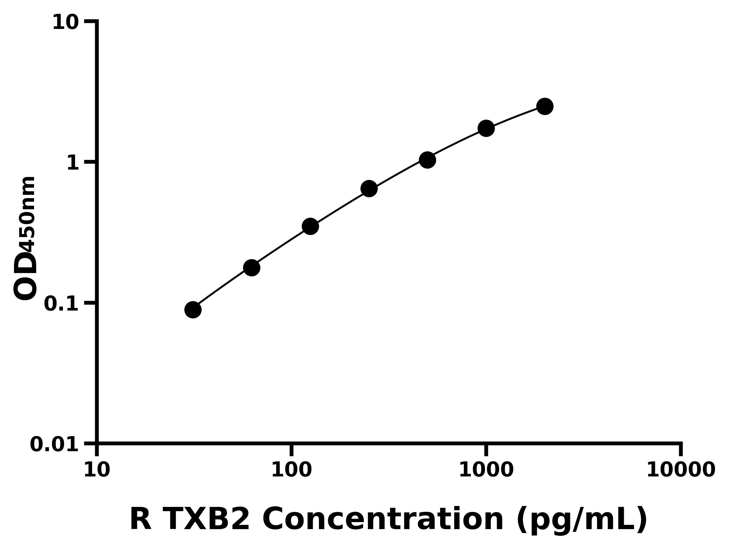 大鼠血栓素B2(TXB2)ELISA試劑盒主圖