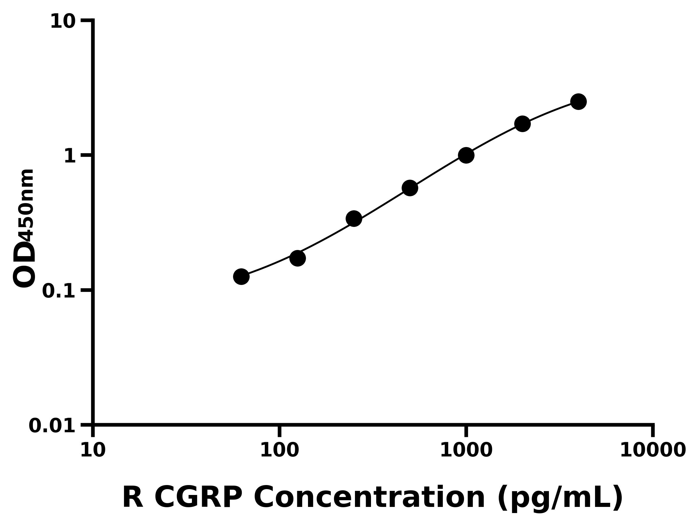 大鼠降鈣素基因相關(guān)肽(CGRP)ELISA試劑盒主圖
