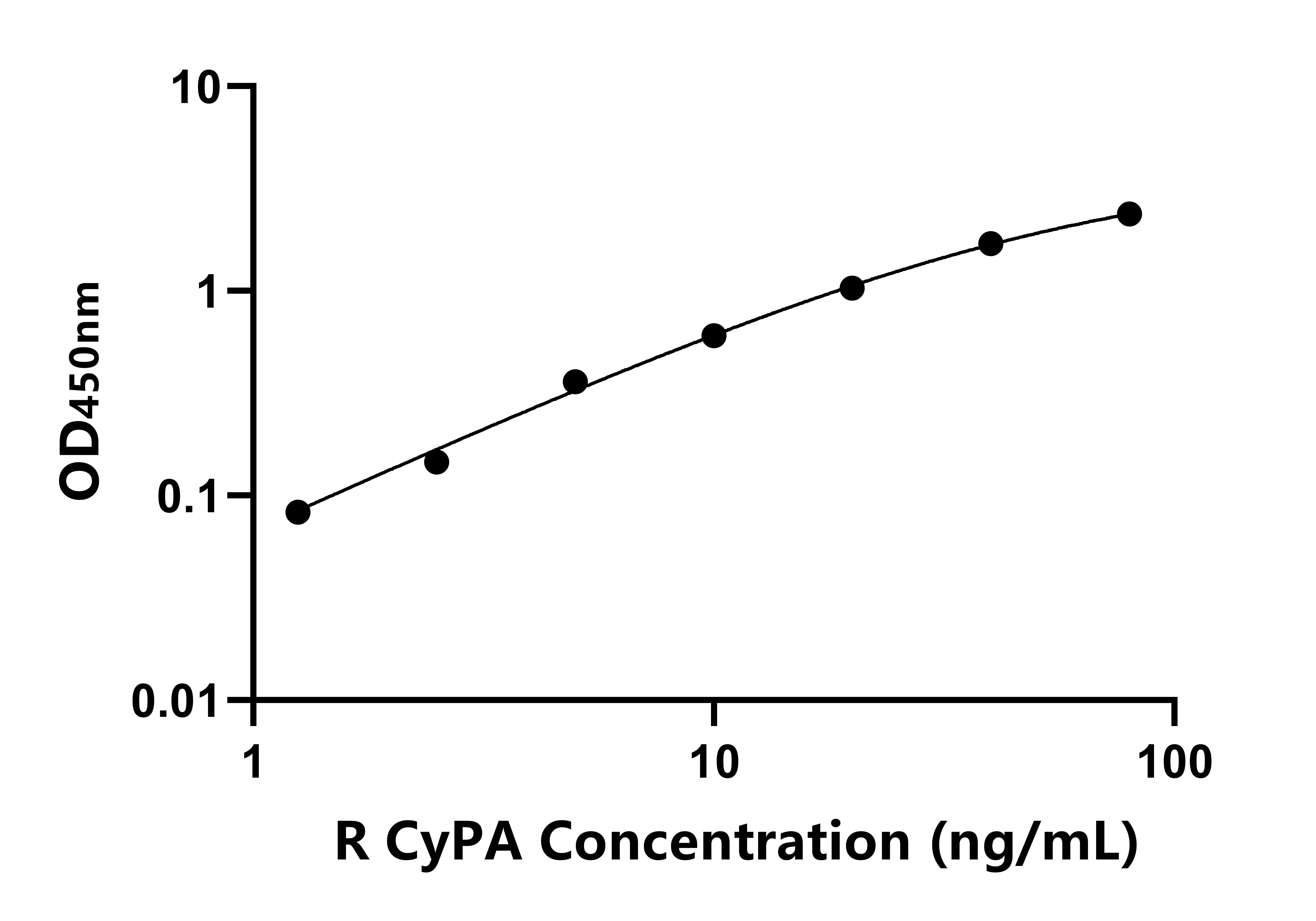 大鼠親環(huán)素A(CYPA)ELISA試劑盒主圖