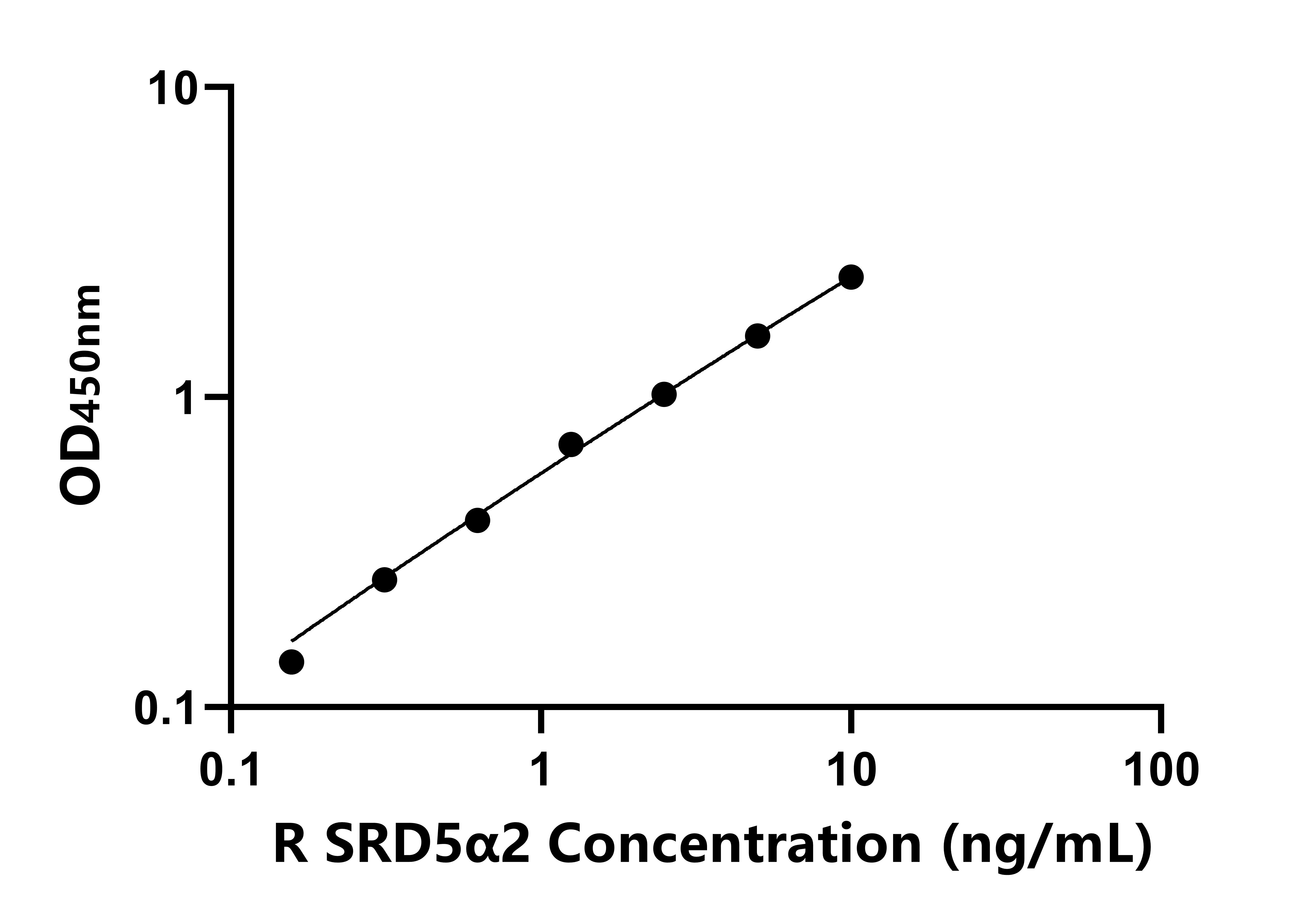 大鼠類固醇5&alpha;還原酶2(SRD5&alpha;2)ELISA試劑盒主圖