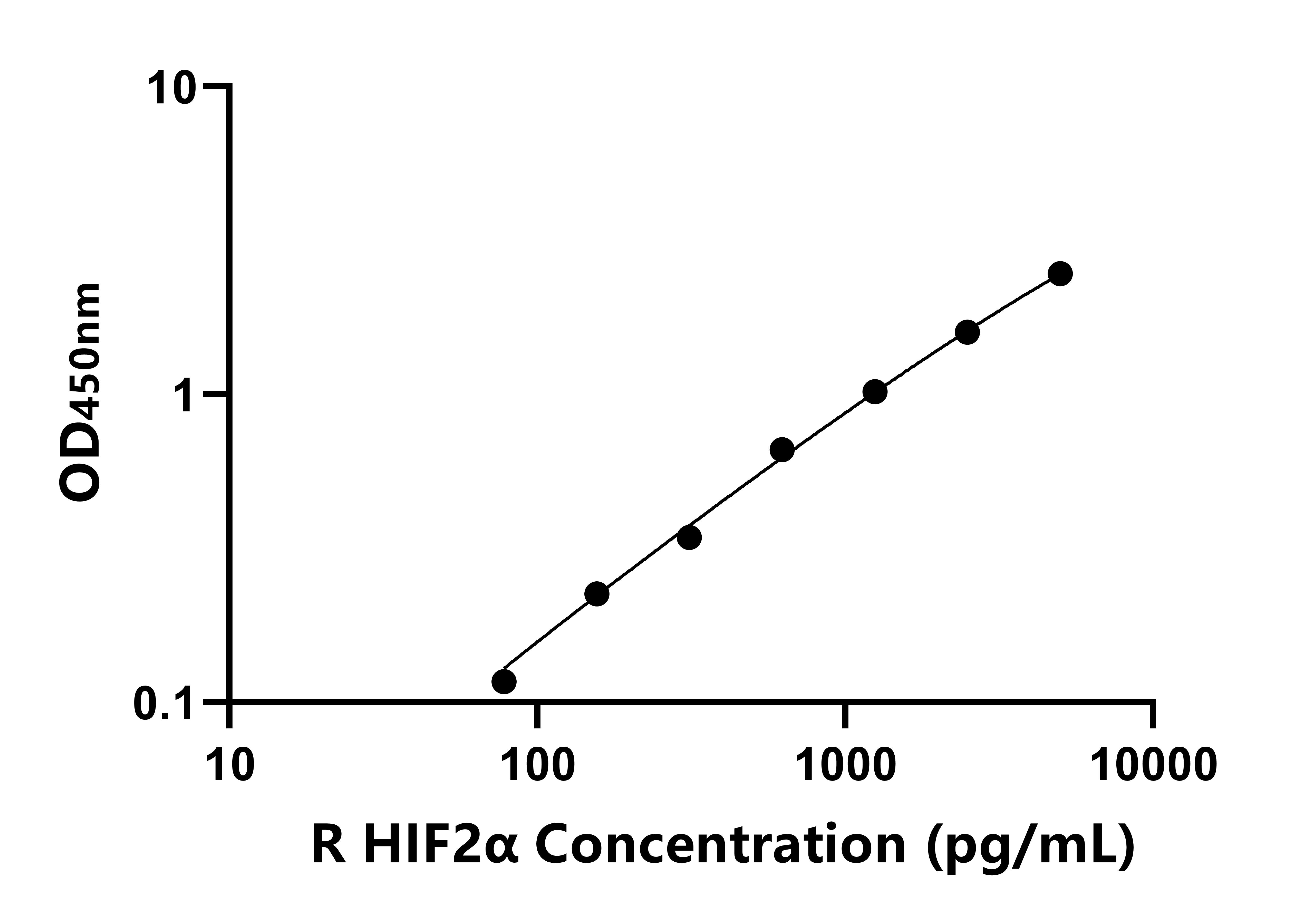 大鼠低氧誘導(dǎo)因子2&alpha;(HIF2&alpha;)ELISA試劑盒主圖