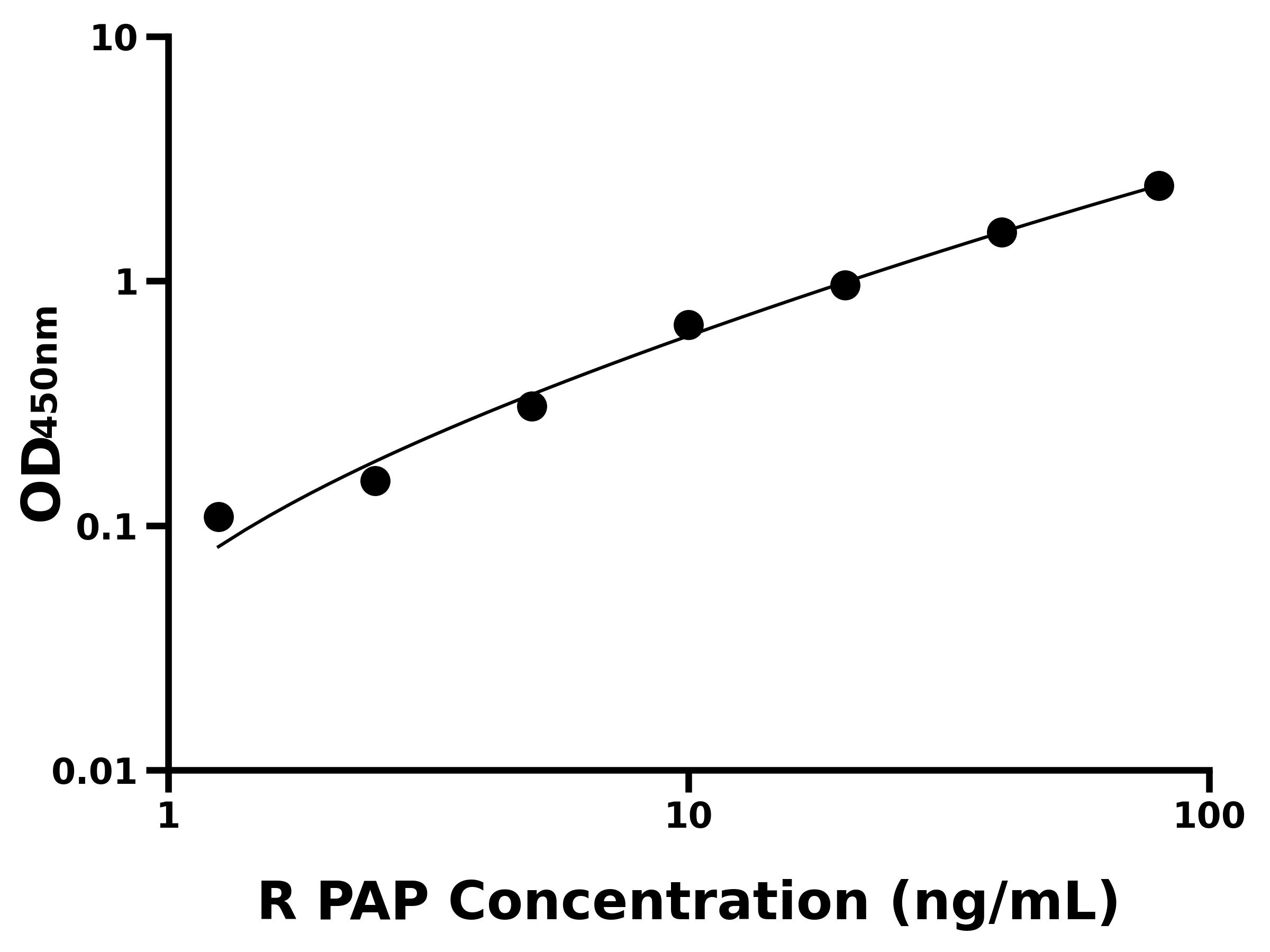 大鼠纖溶酶-抗纖溶酶復(fù)合物(PAP)ELISA試劑盒主圖