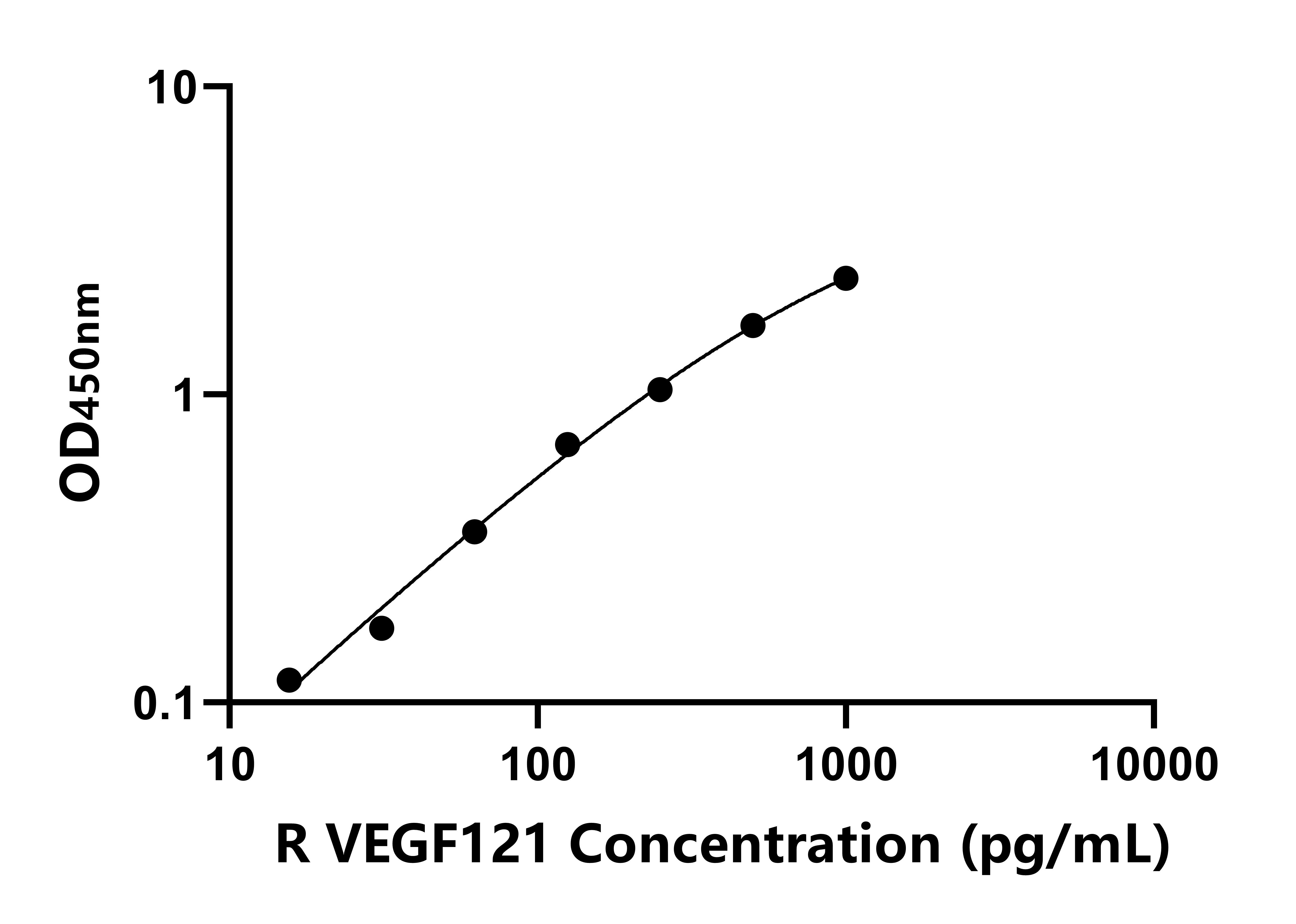 兔血管內(nèi)皮生長(zhǎng)因子121(VEGF121)ELISA試劑盒主圖
