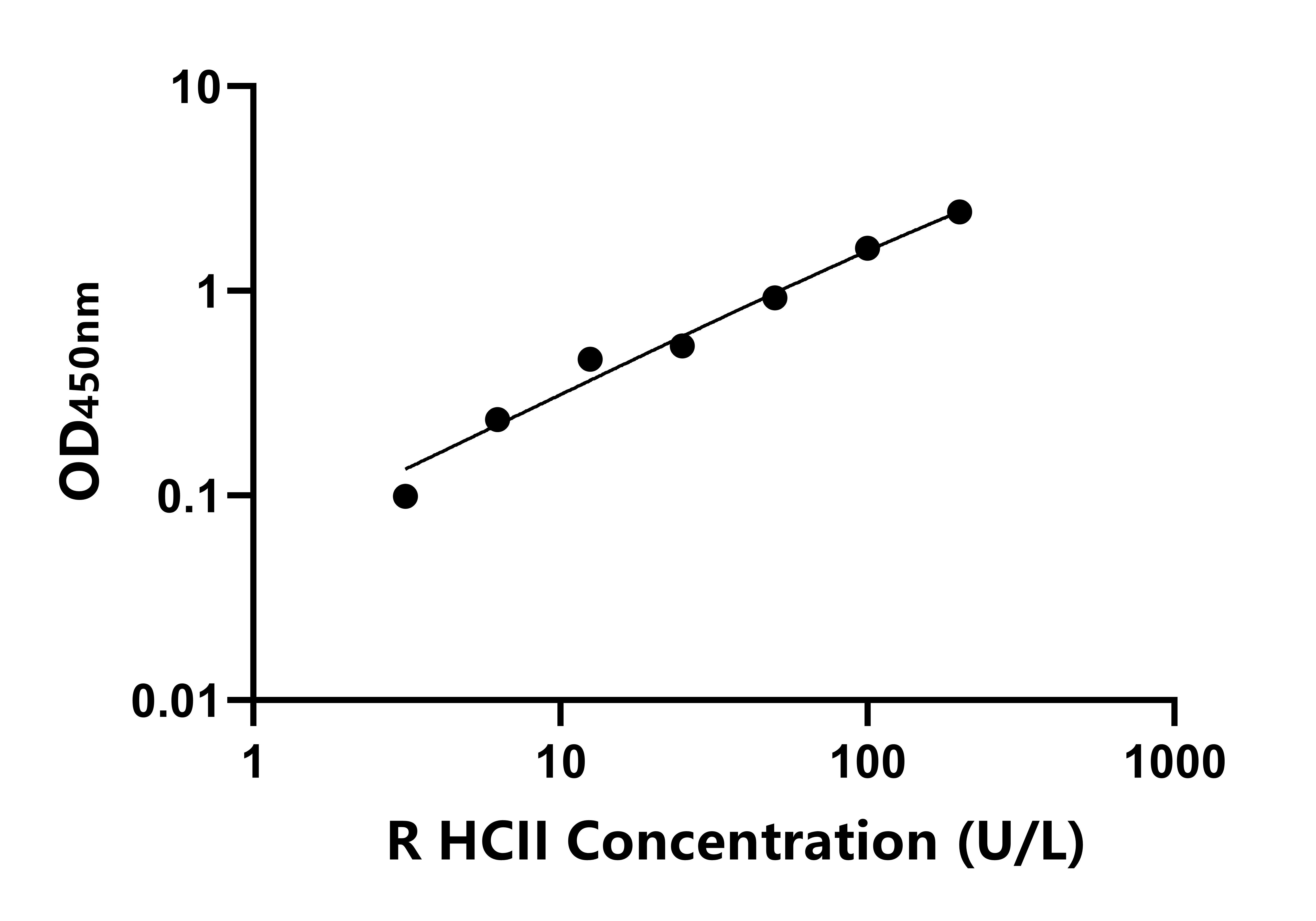 兔肝素輔因子Ⅱ(HCⅡ)ELISA試劑盒主圖