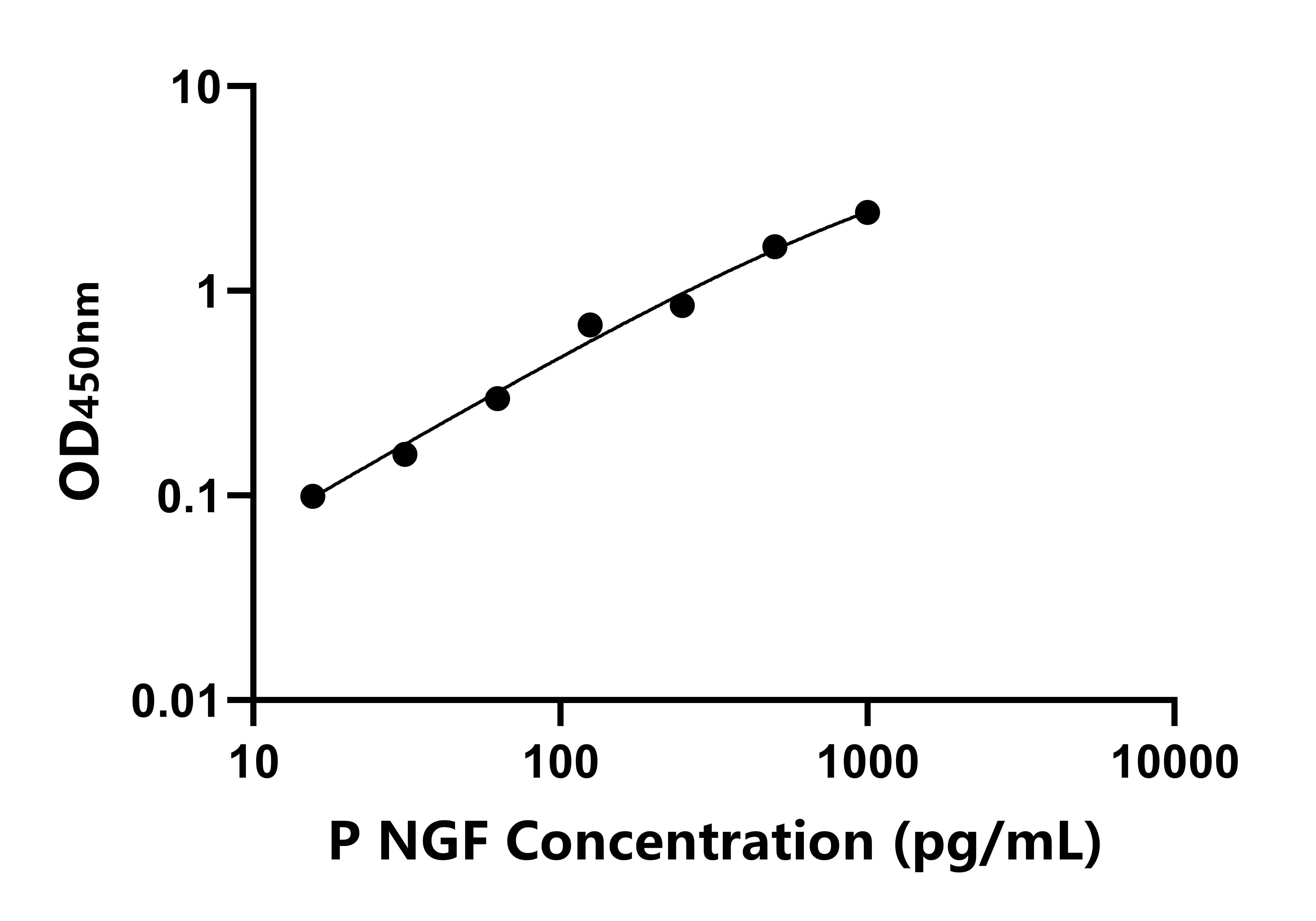 豬神經(jīng)生長因子(NGF)ELISA試劑盒主圖