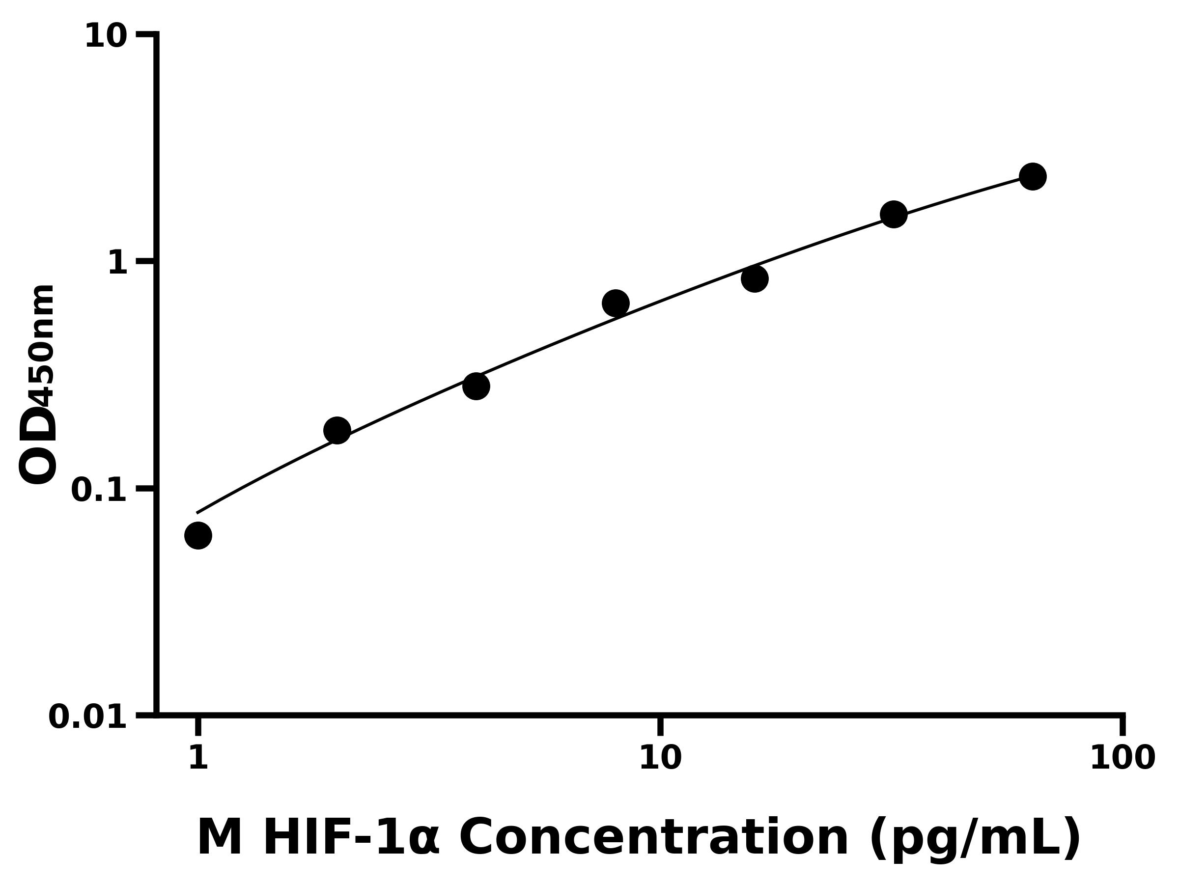 小鼠低氧誘導(dǎo)因子1&alpha;(HIF-1&alpha;)ELISA試劑盒主圖