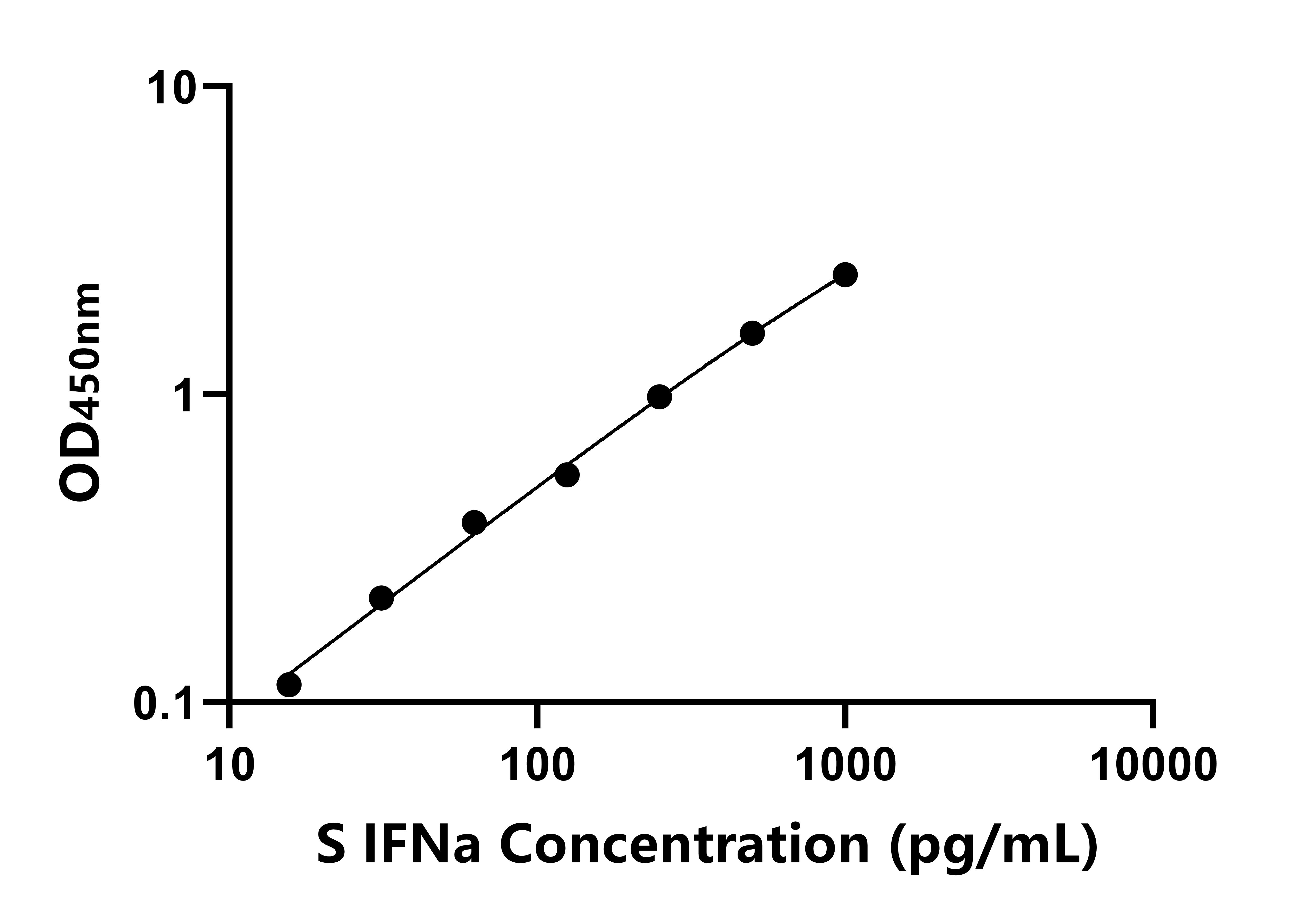 羊干擾素&alpha;(IFNa)ELISA試劑盒主圖