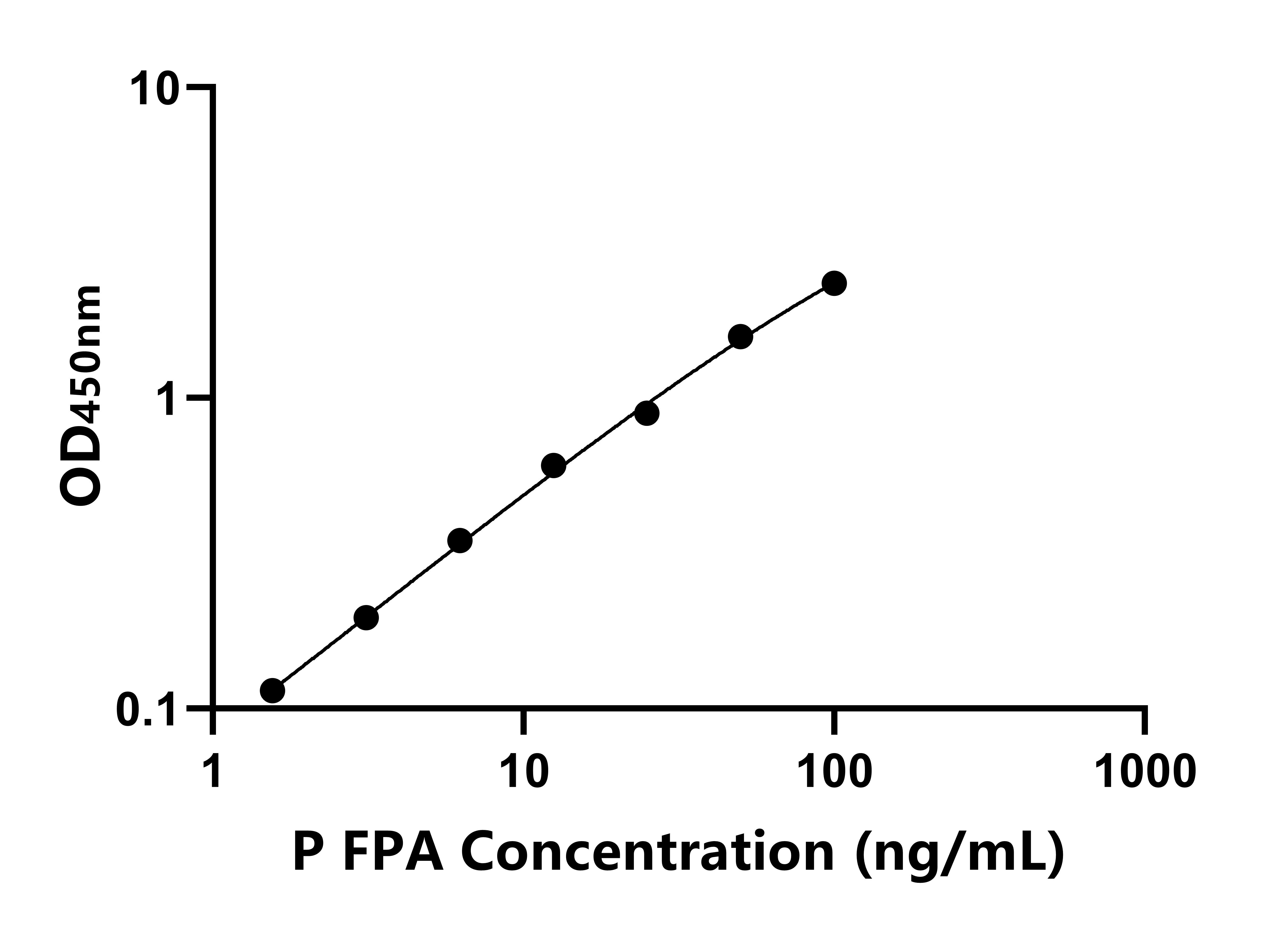 豬纖維蛋白肽A(FPA)ELISA試劑盒主圖