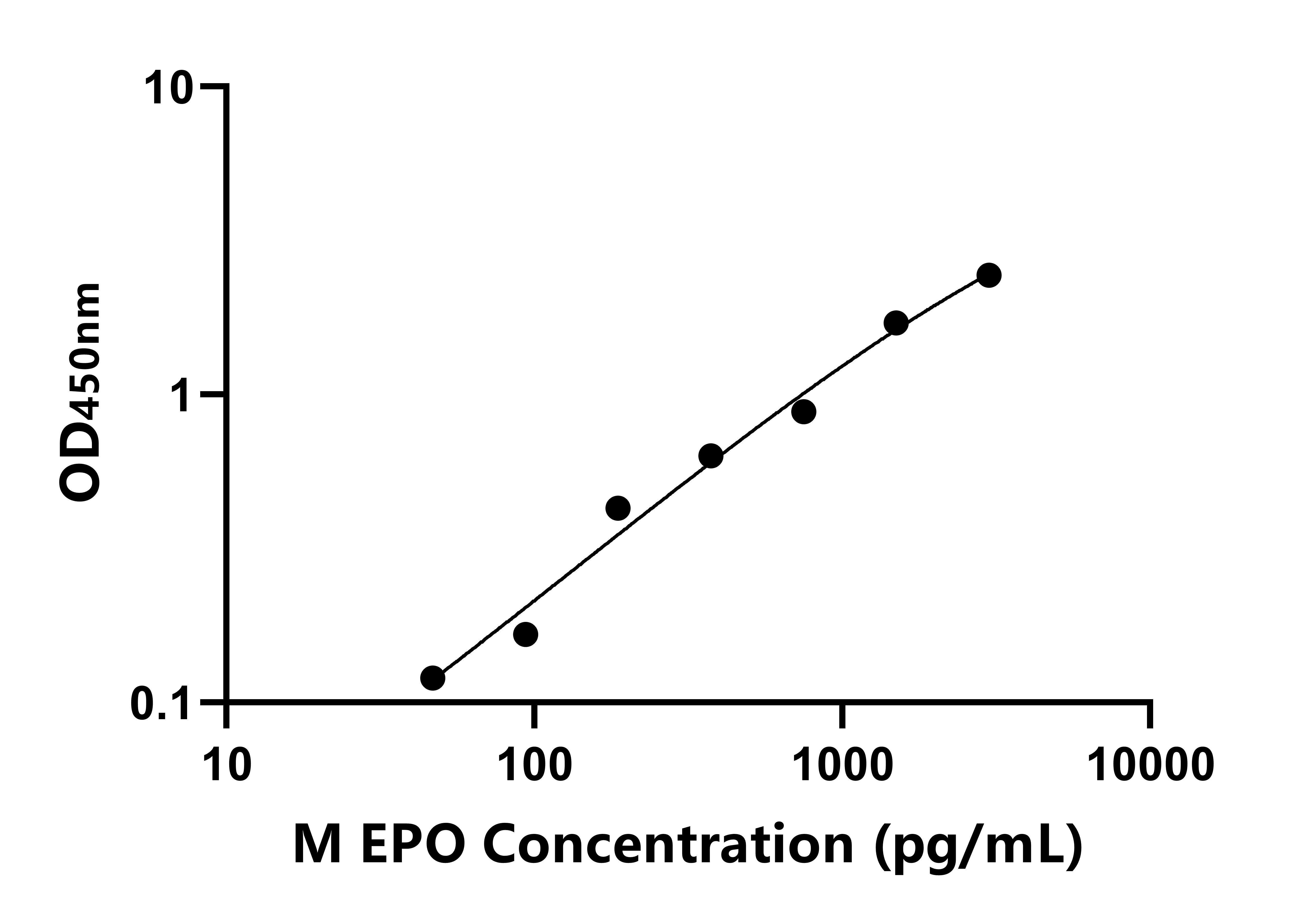 猴紅細(xì)胞生成素(EPO)ELISA試劑盒主圖