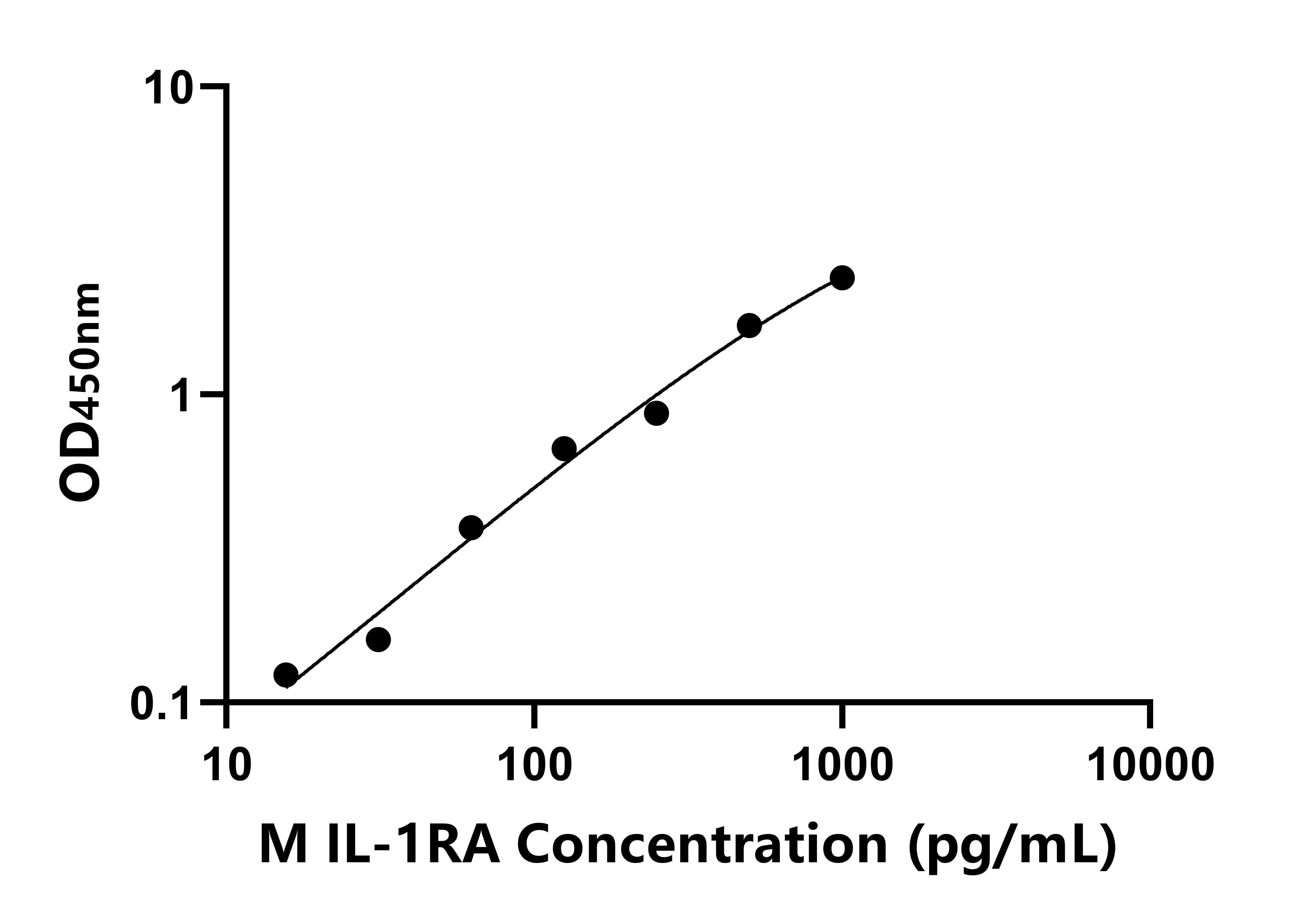 猴白介素1受體拮抗劑(IL-1RA)ELISA試劑盒主圖