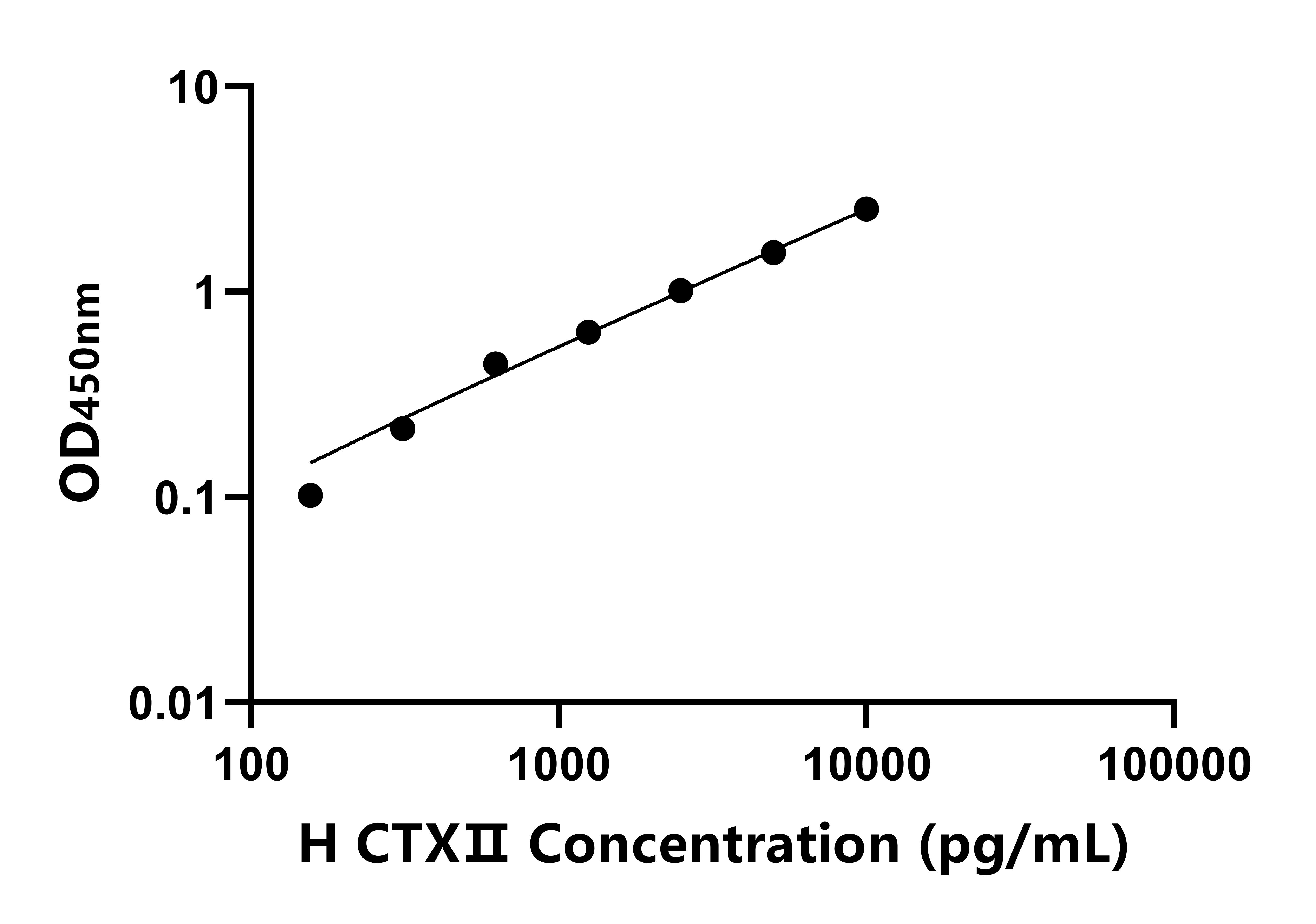 馬Ⅱ型膠原交聯(lián)羧基端肽(CTXⅡ)ELISA試劑盒主圖