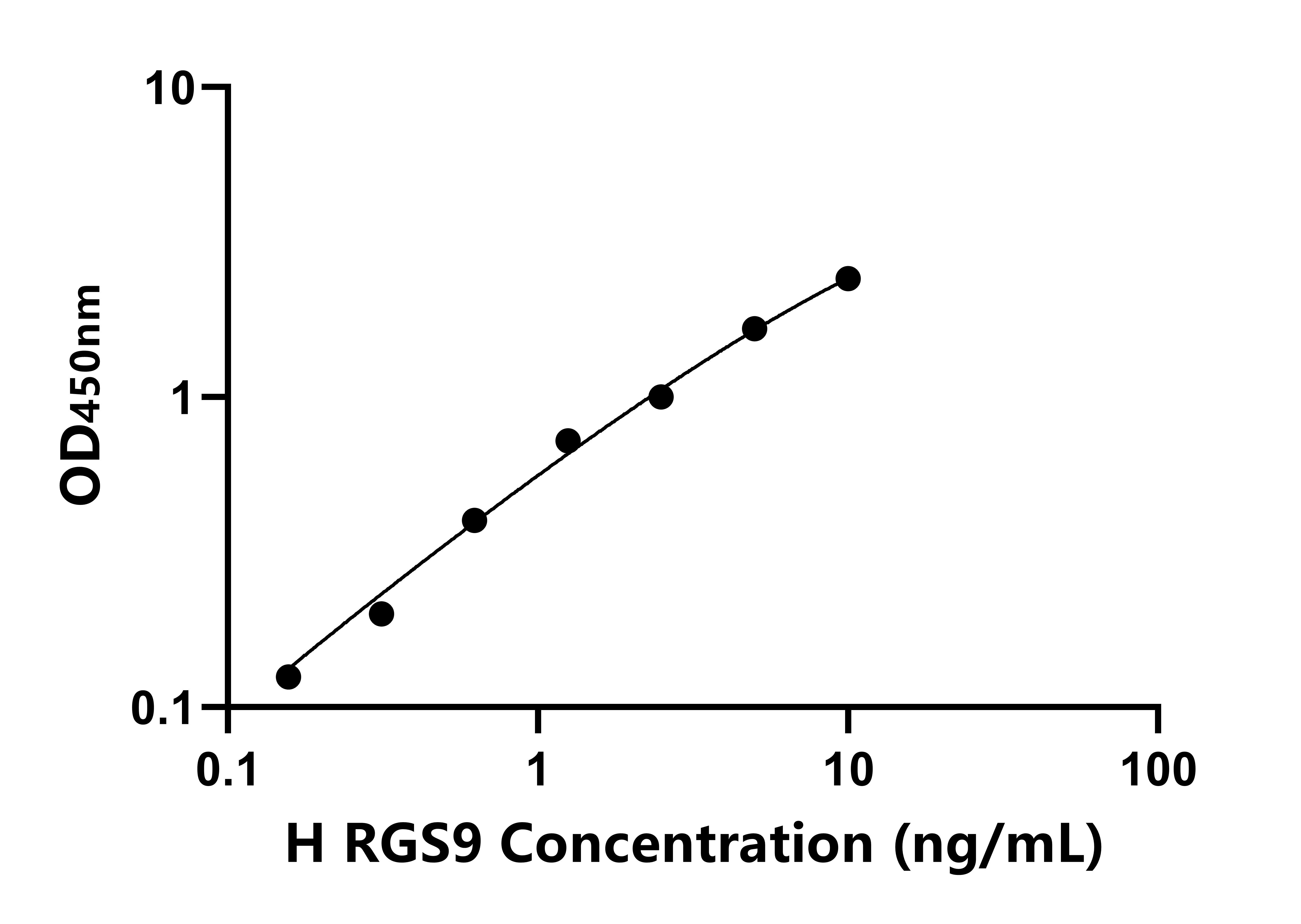 人蛋白信號調(diào)節(jié)因子9(RGS9)ELISA試劑盒主圖