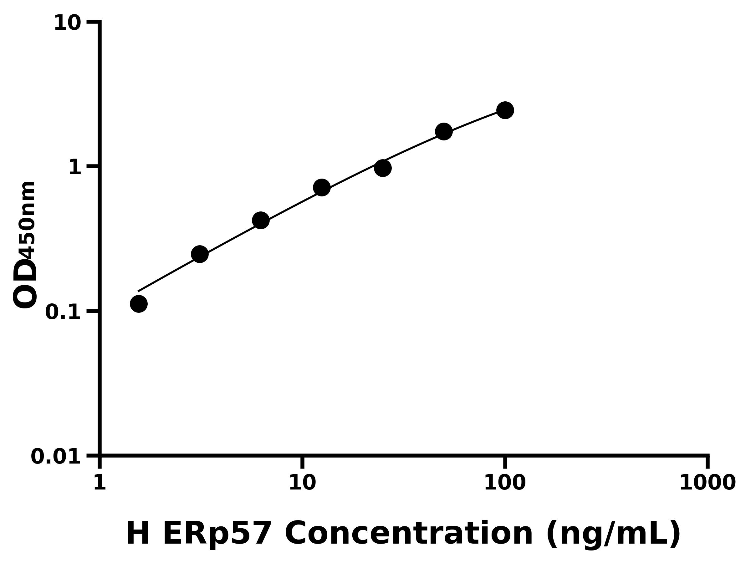 人蛋白二硫化物異構(gòu)酶A3(ERp57)ELISA試劑盒主圖