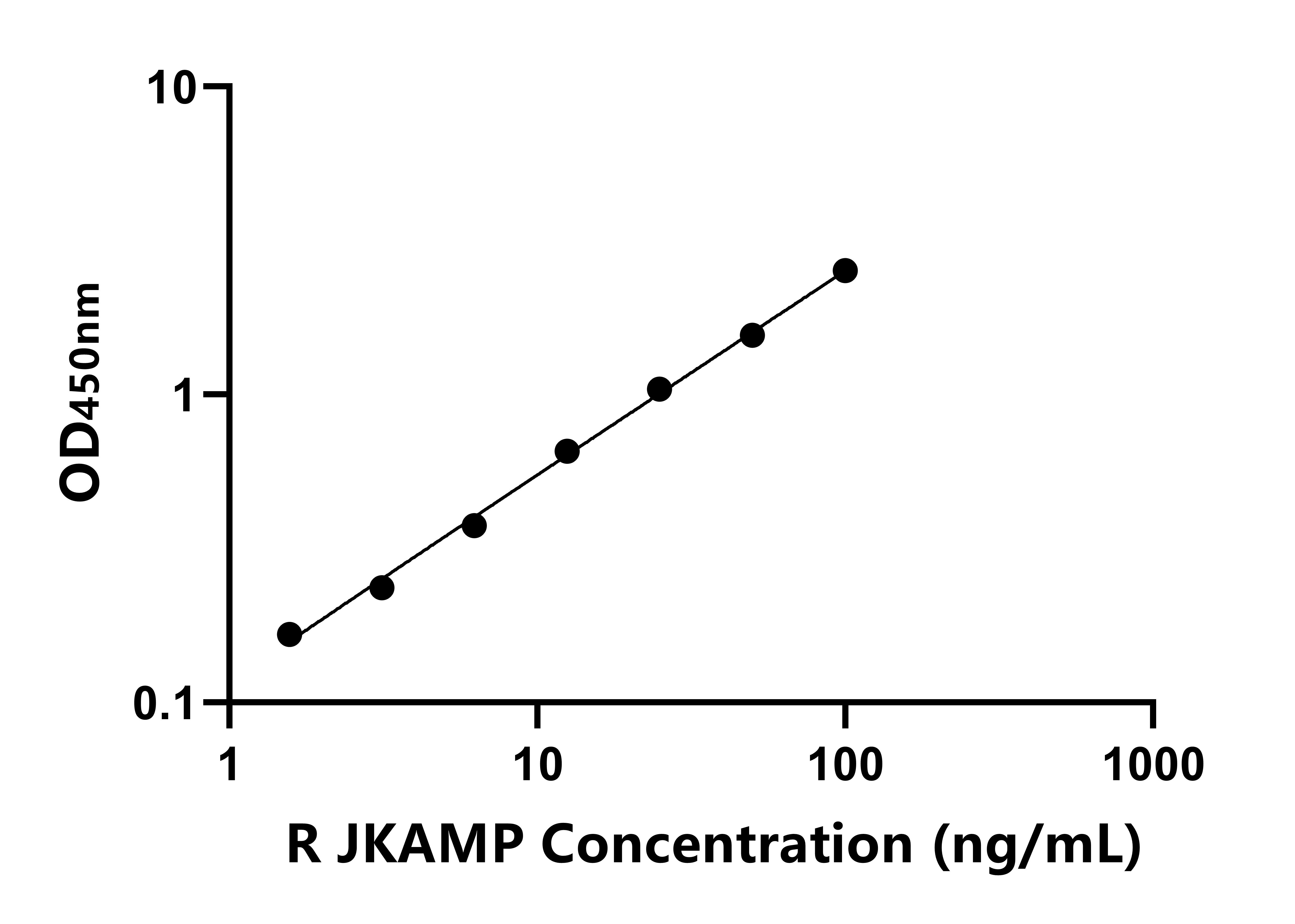 大鼠JNK1/MAPK8關(guān)聯(lián)膜蛋白(JKAMP)ELISA試劑盒主圖