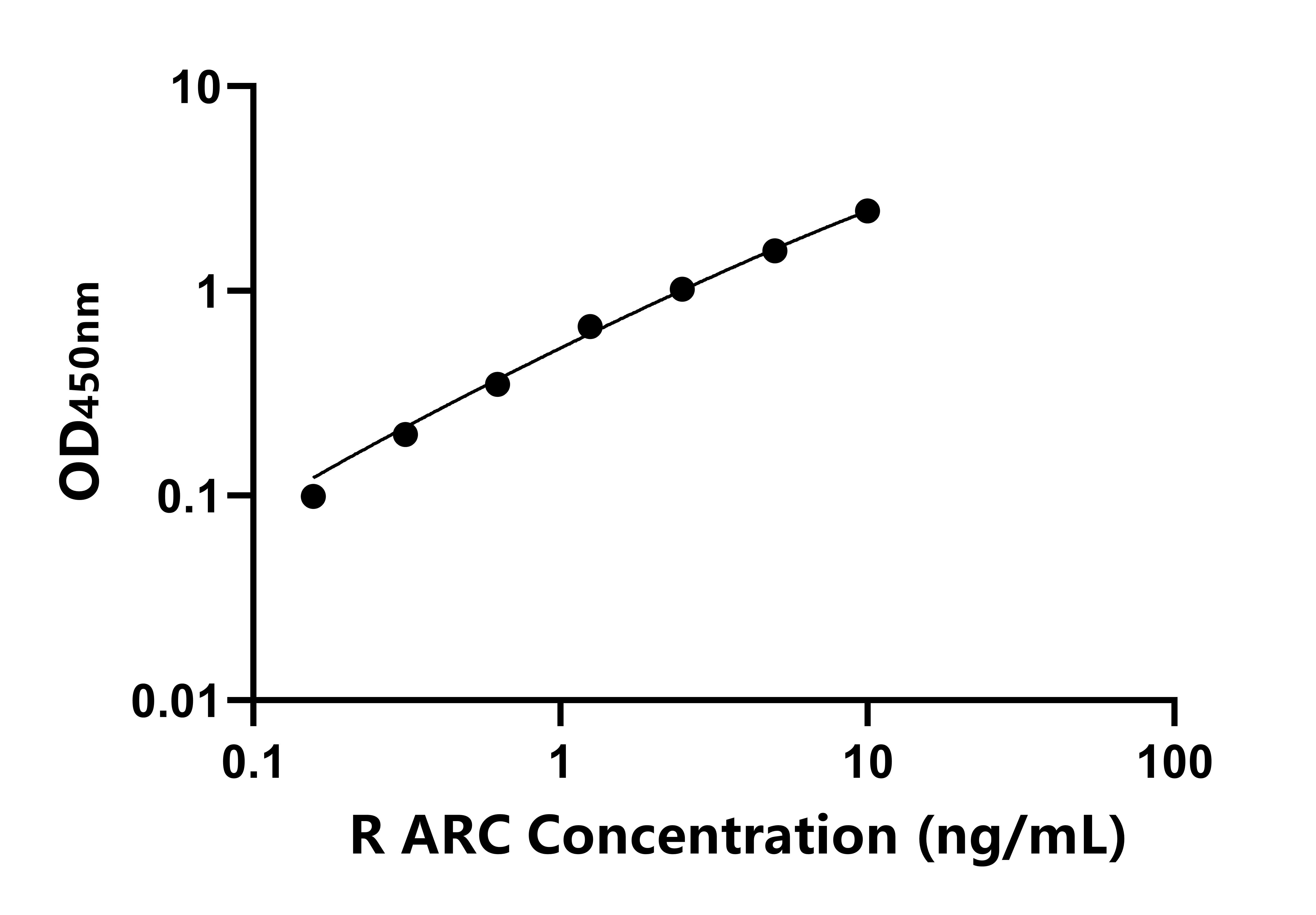 大鼠細胞骨架活性調(diào)節(jié)蛋白(ARC)ELISA試劑盒主圖