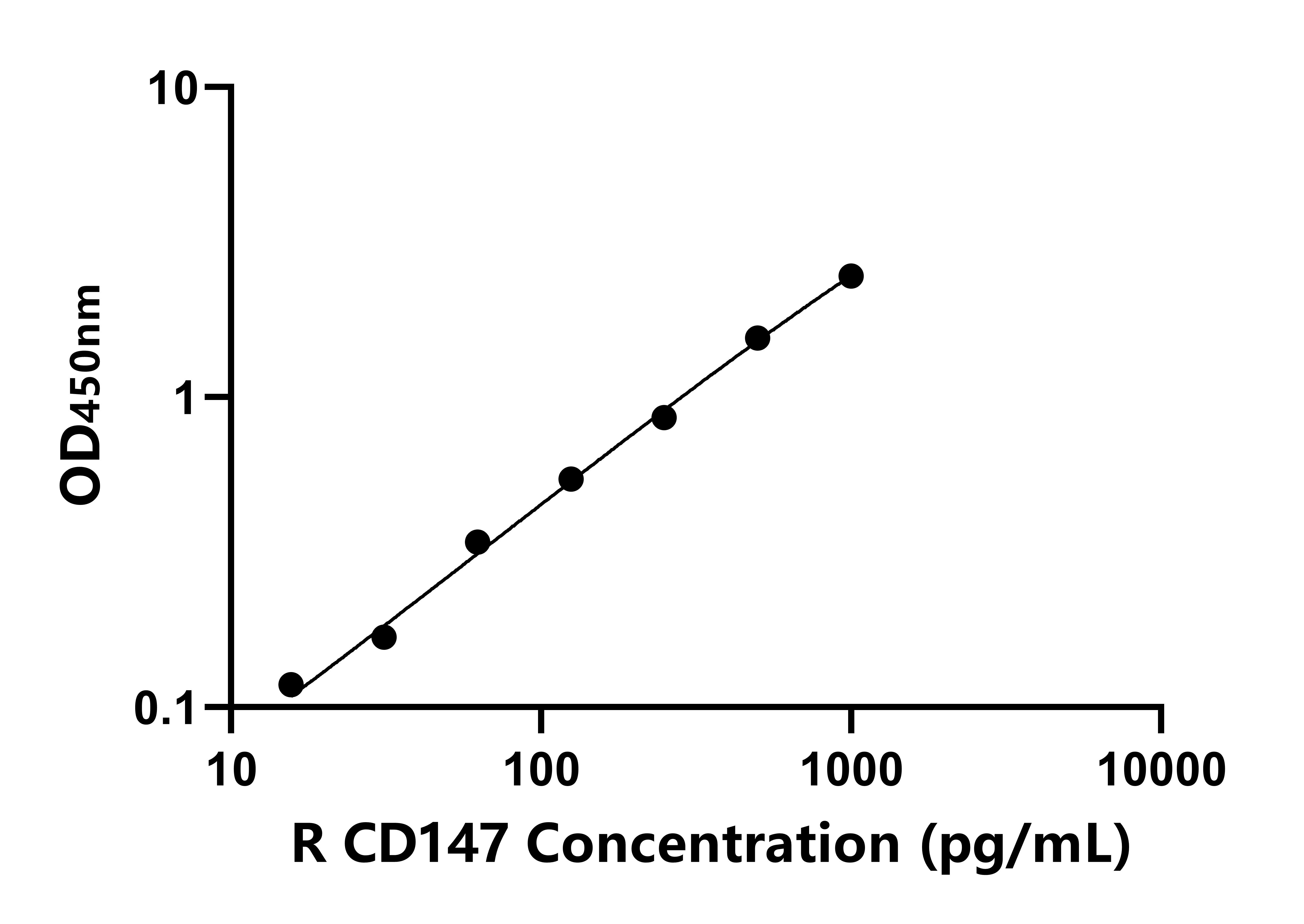 大鼠細胞外基質(zhì)金屬蛋白酶誘導(dǎo)因子(CD147)ELISA試劑盒主圖