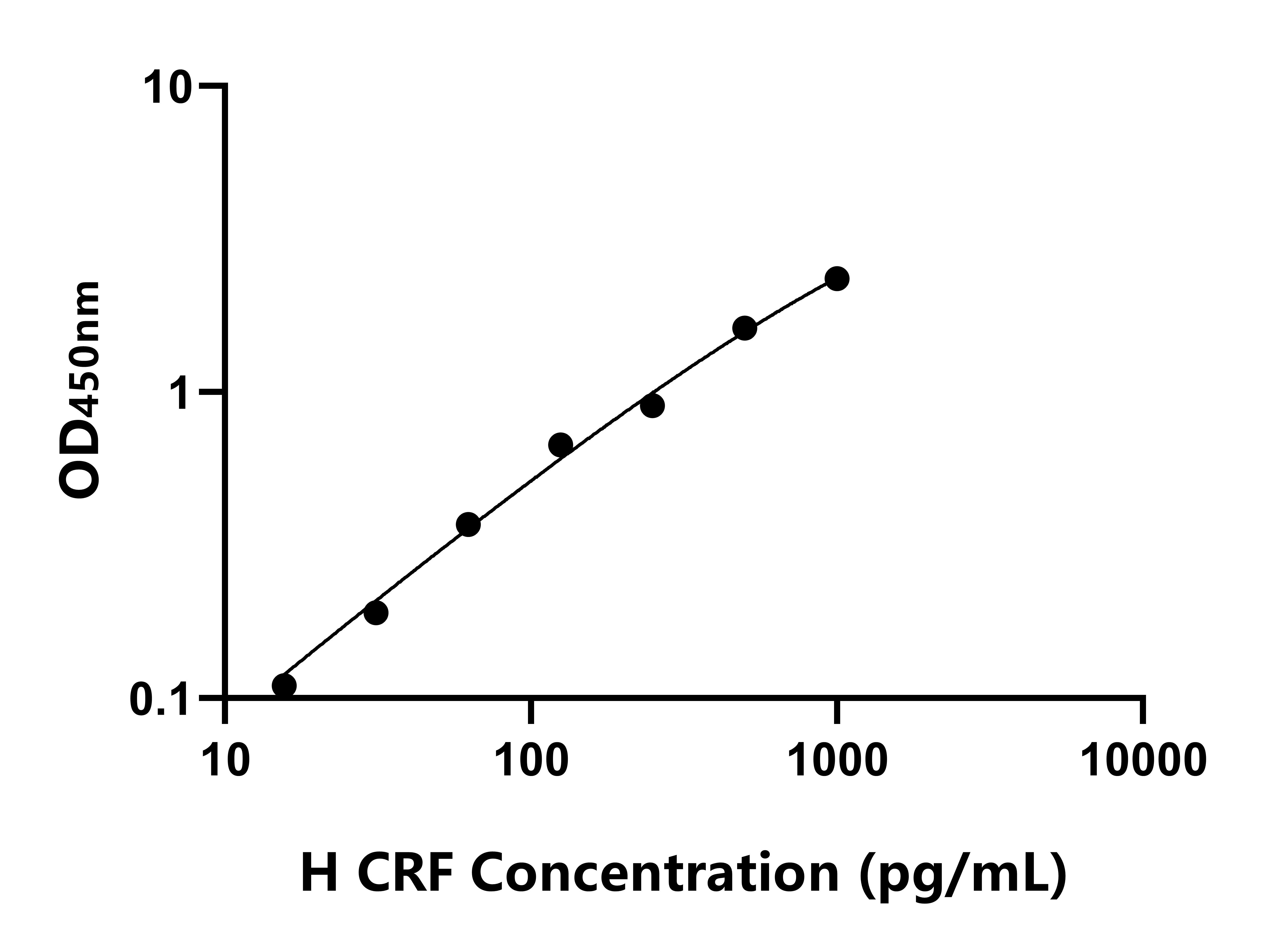 人促腎上皮質(zhì)激素釋放激素(CRF)ELISA試劑盒主圖
