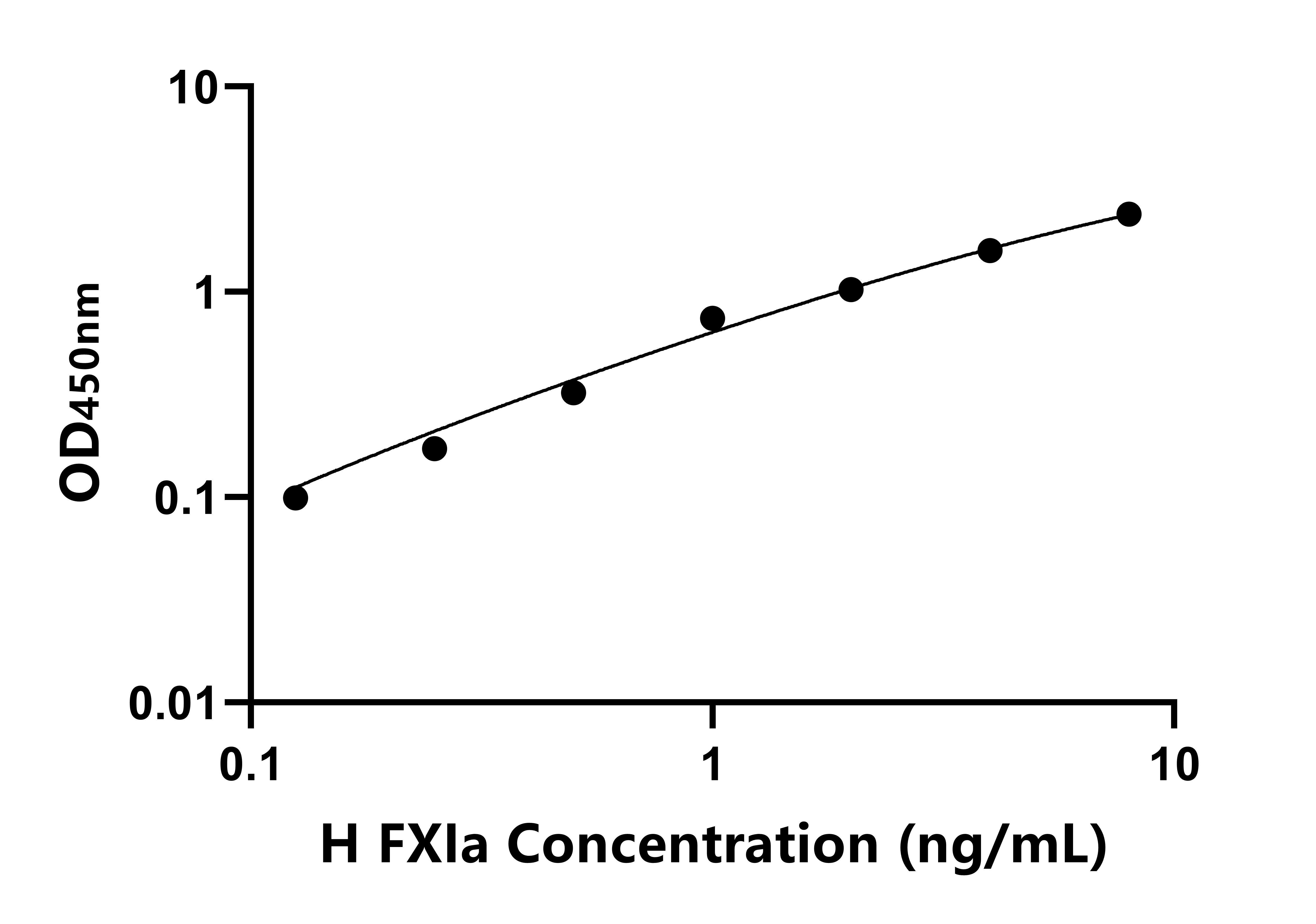 人活化凝血因子XIa(FXIa)ELISA試劑盒主圖