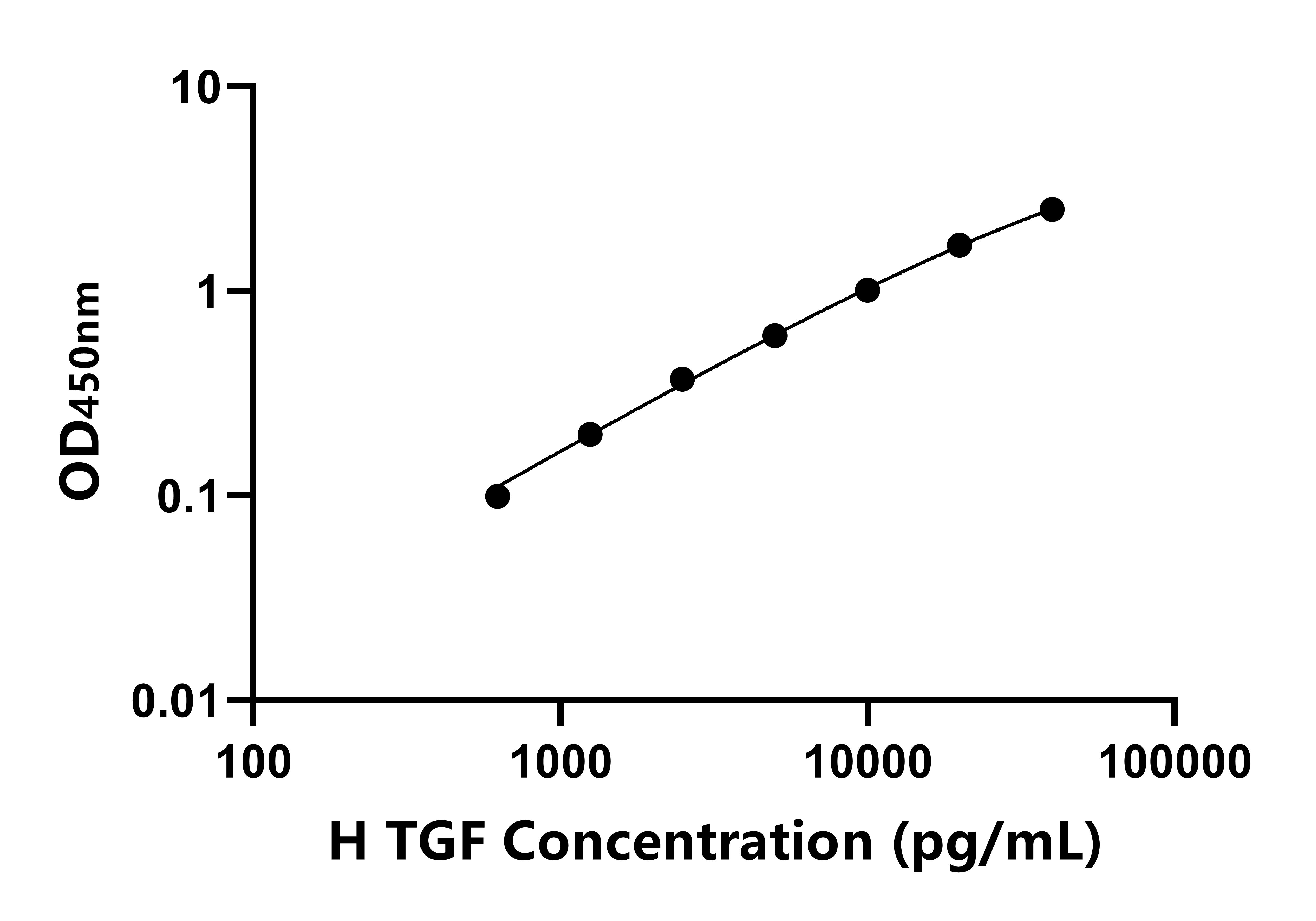 人轉(zhuǎn)化生長因子(TGF)ELISA試劑盒主圖