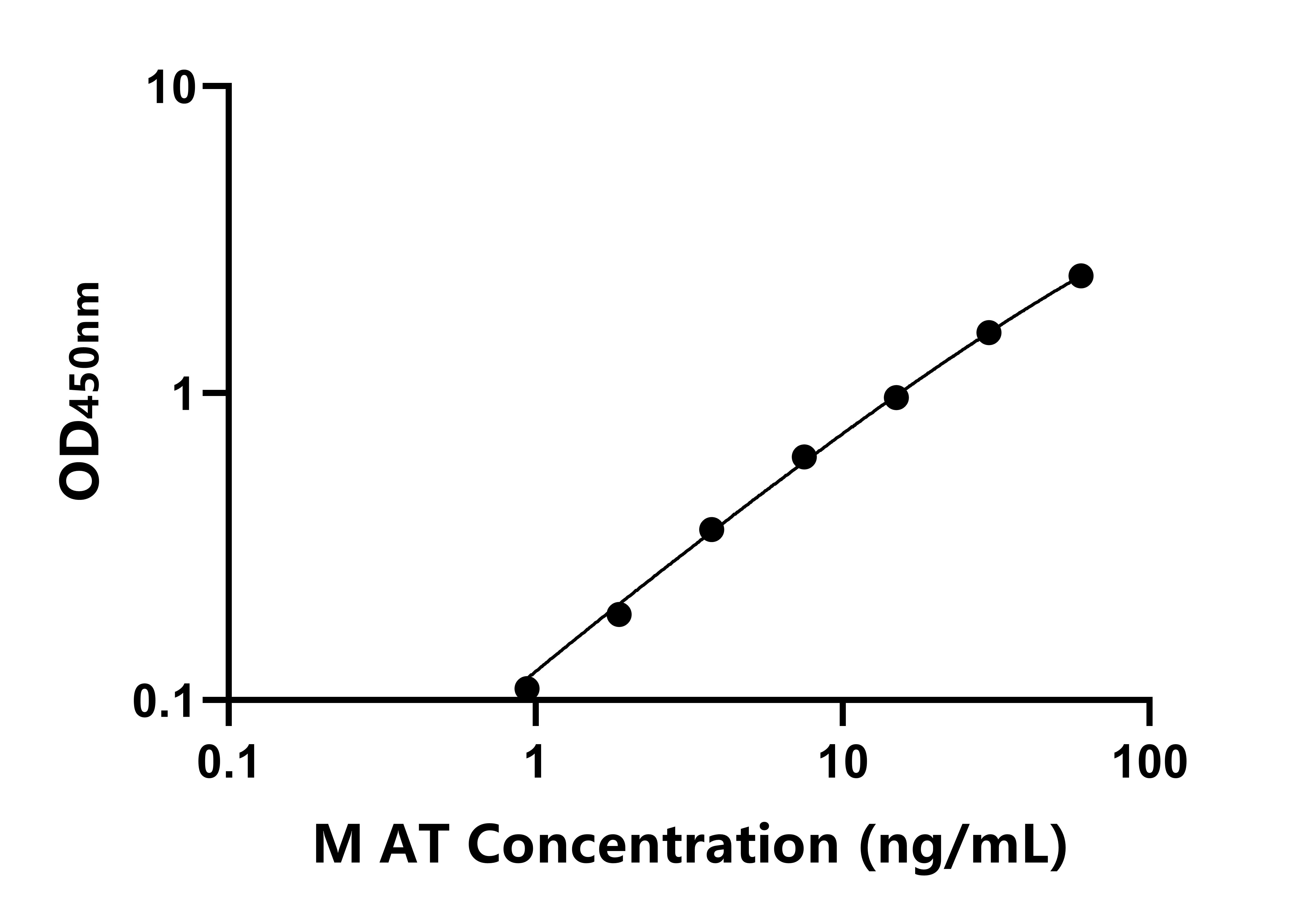 小鼠抗凝血酶(AT)ELISA試劑盒主圖