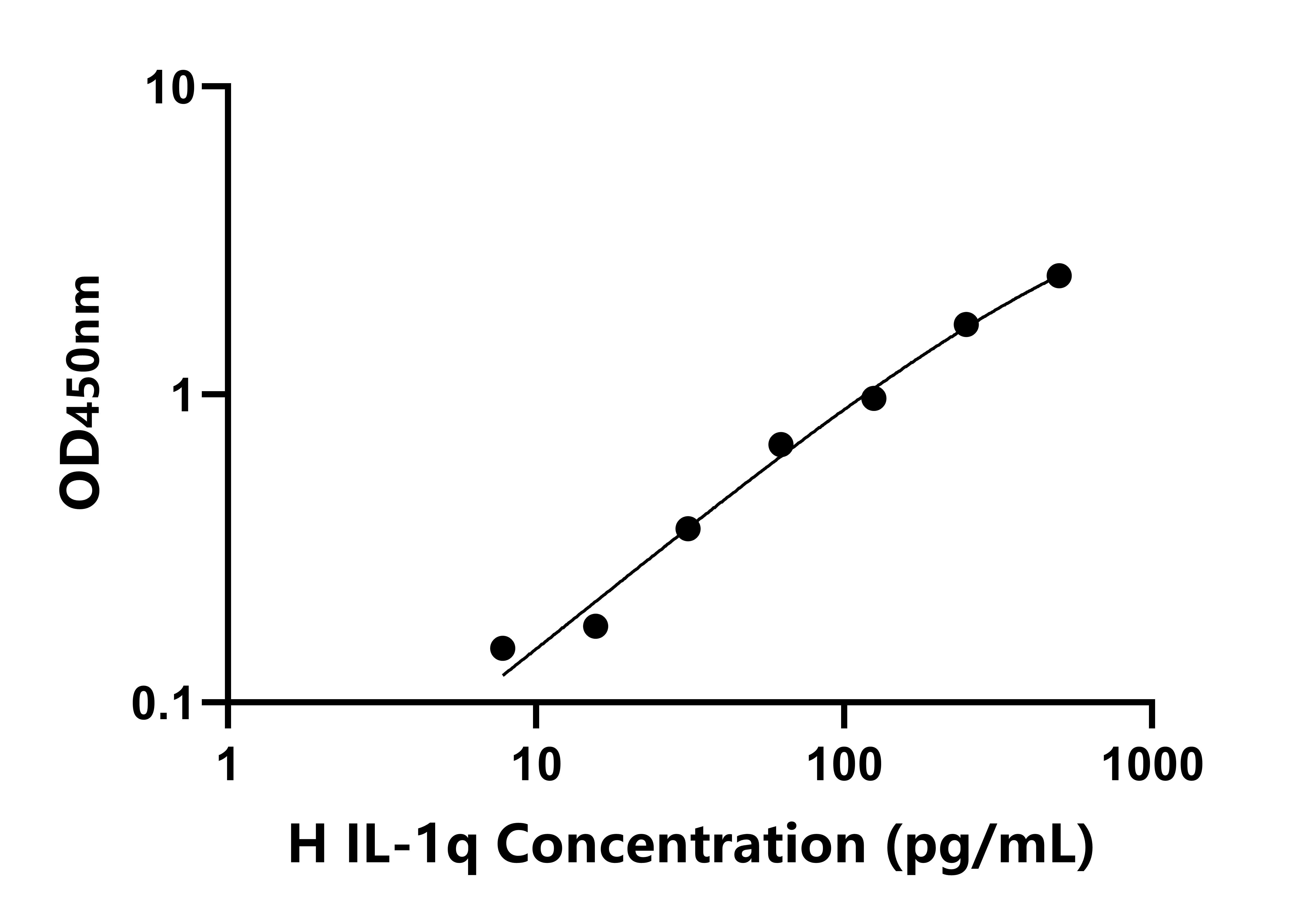 人白介素1&theta;(IL-1q)檢測(cè)試劑盒主圖