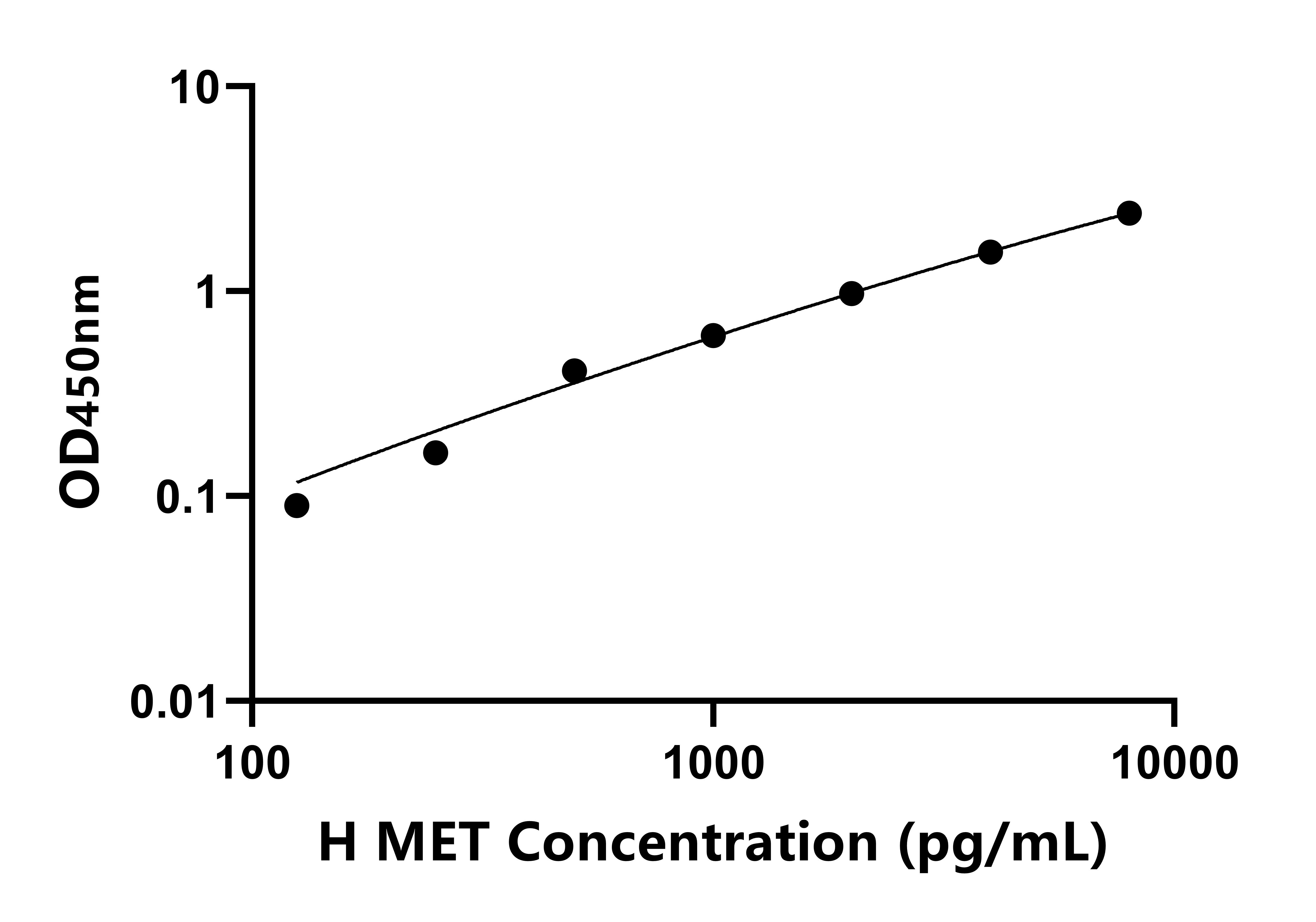 人肝細(xì)胞生長(zhǎng)因子受體(MET)檢測(cè)試劑盒主圖