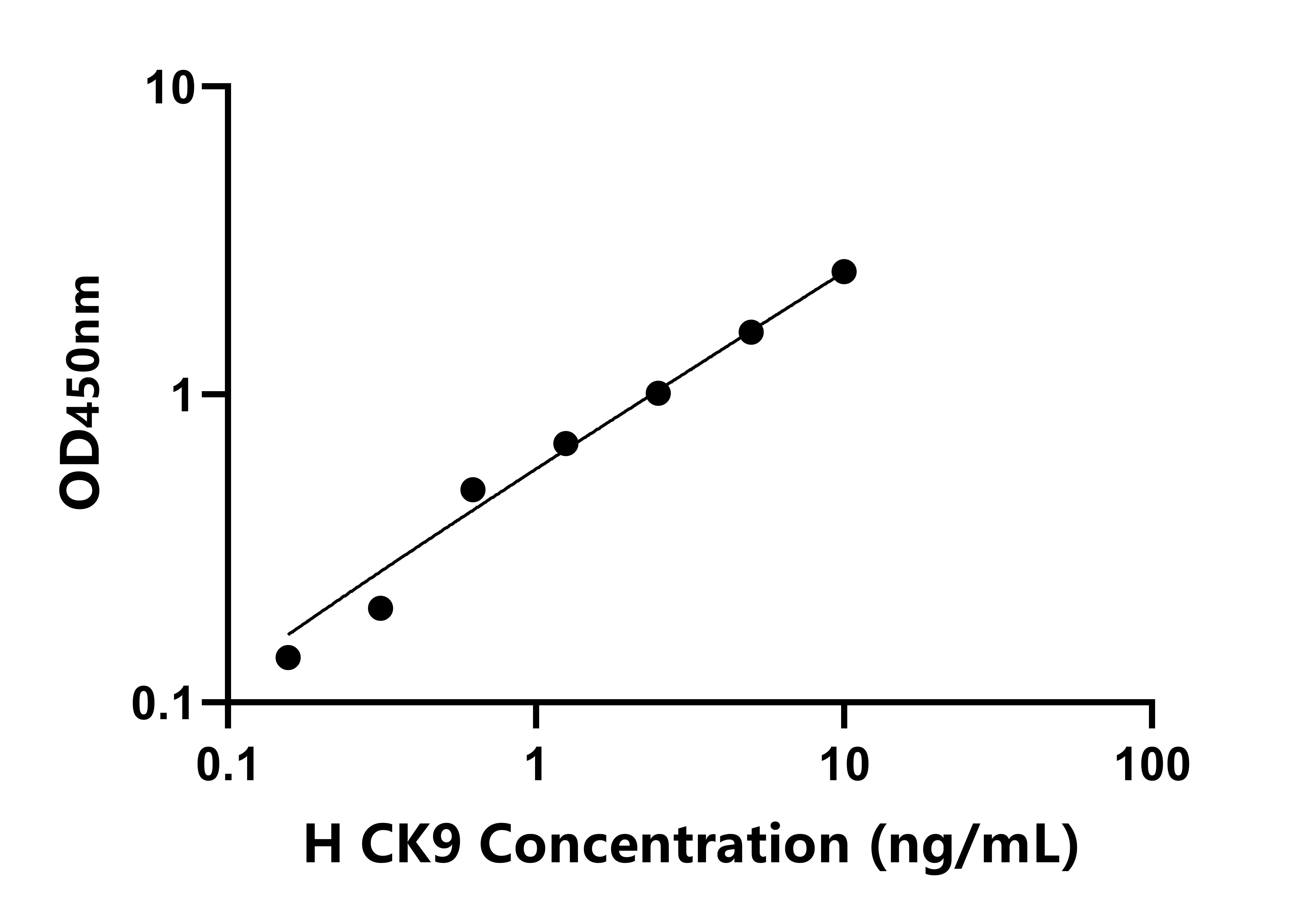 人角蛋白9(CK9)檢測試劑盒主圖