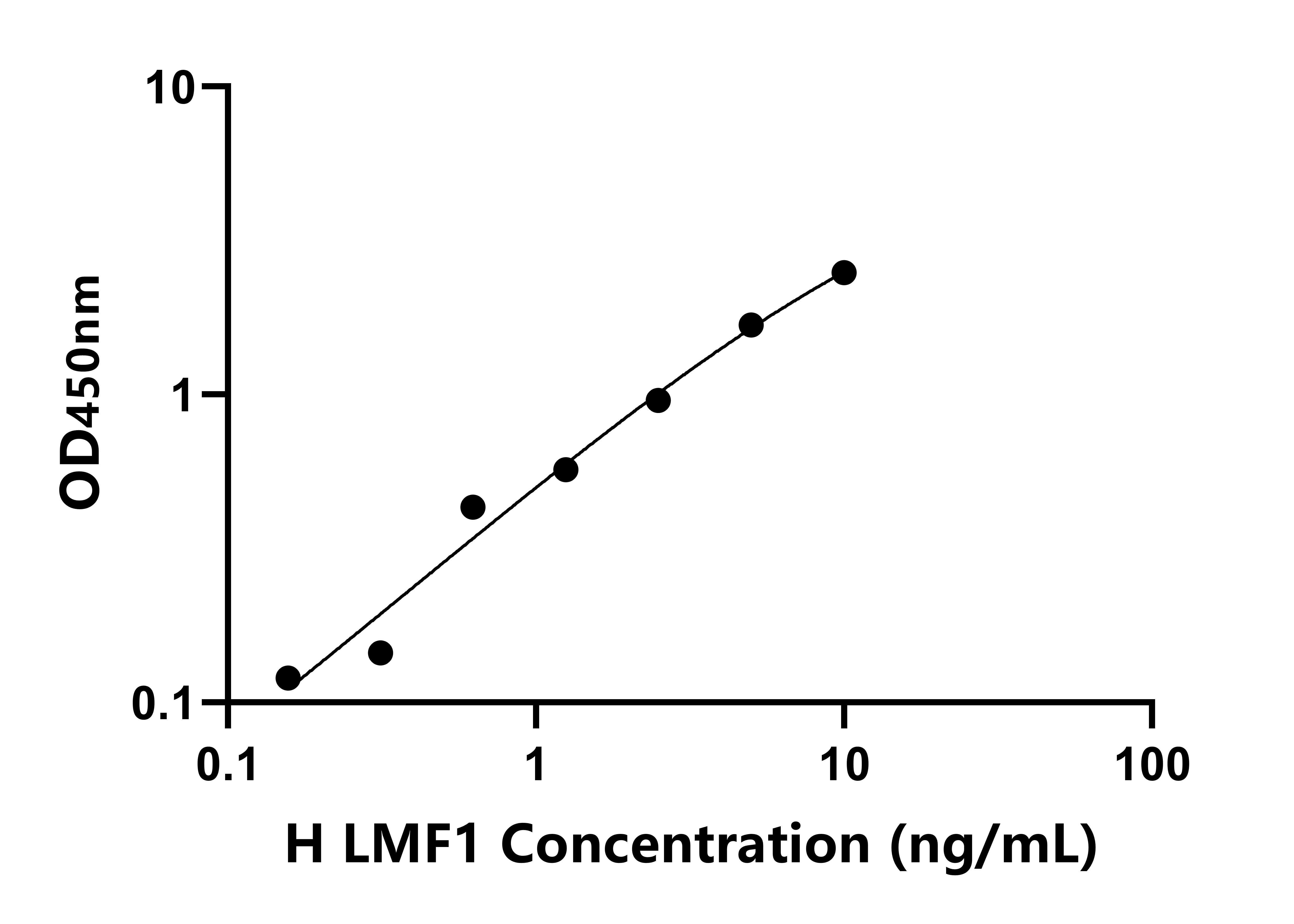 人脂肪酶成熟因子1(LMF1)檢測(cè)試劑盒主圖