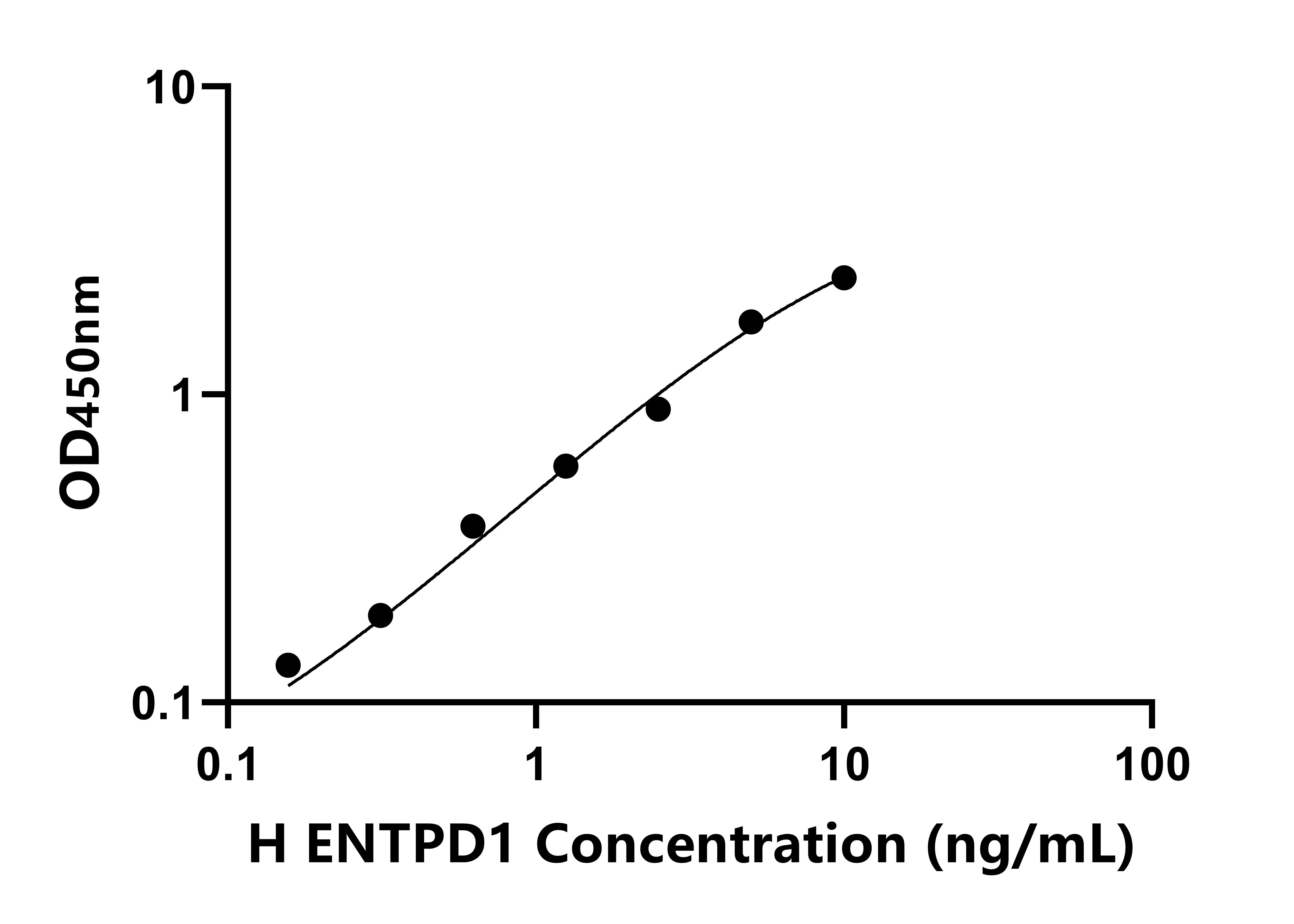 人外核苷三磷酸二磷酸水解酶1(ENTPD1)檢測(cè)試劑盒主圖