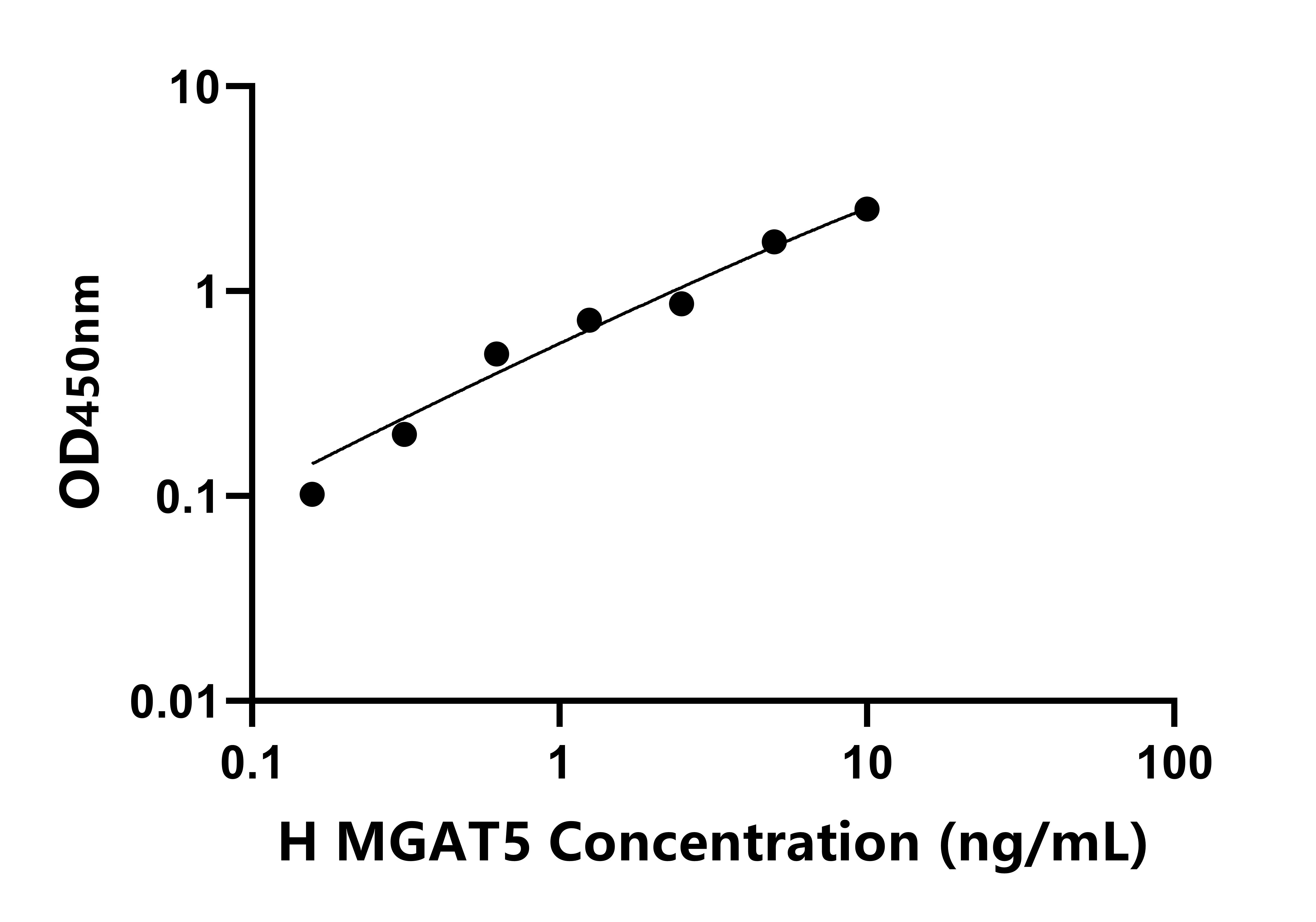 人甘露糖&alpha;-1,6-糖蛋白&beta;-1,6-N-乙酰葡糖氨基轉(zhuǎn)移酶(MGAT5)檢測試劑盒主圖