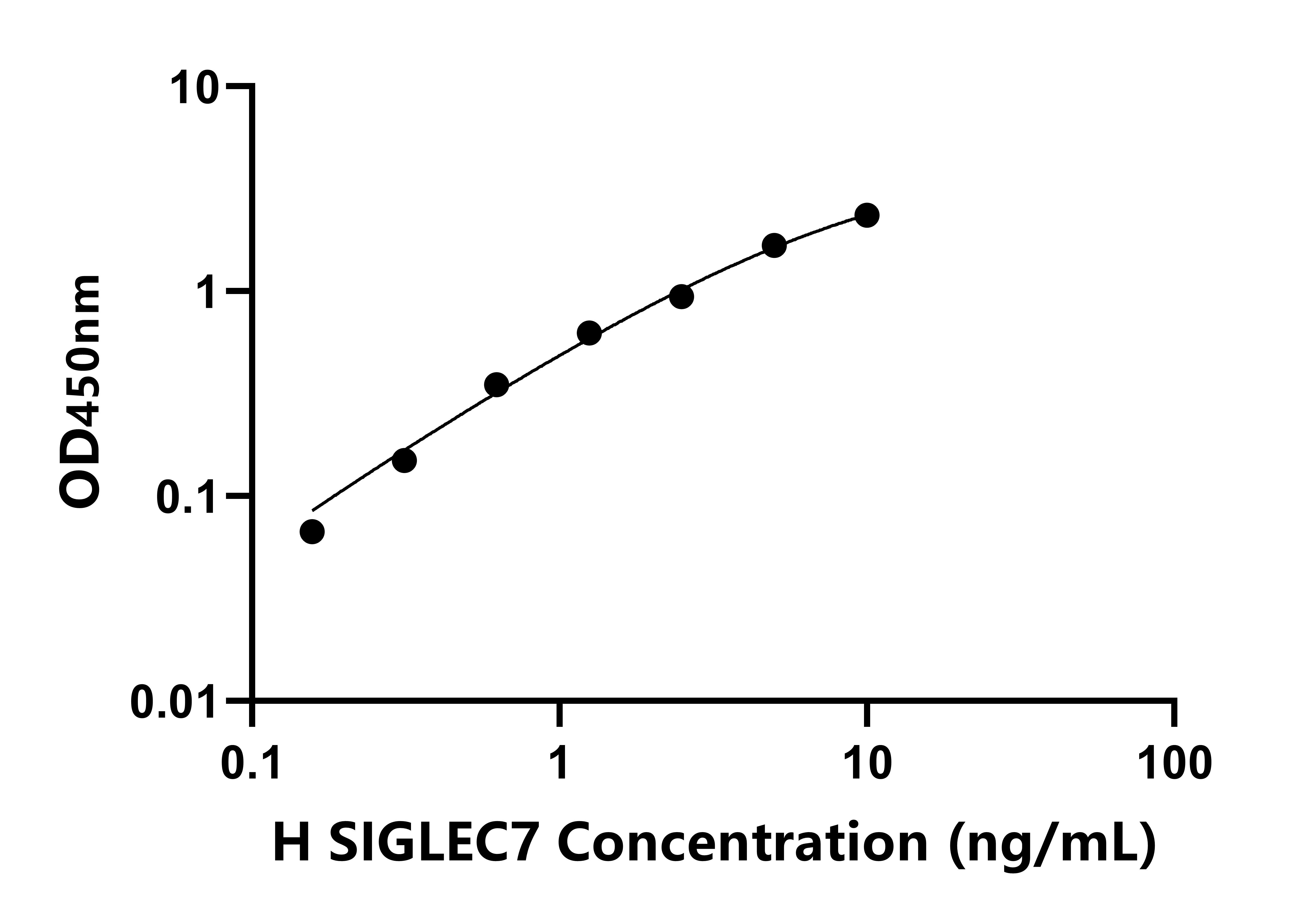 人唾液酸結(jié)合Ig樣凝集素7(SIGLEC7)檢測(cè)試劑盒主圖