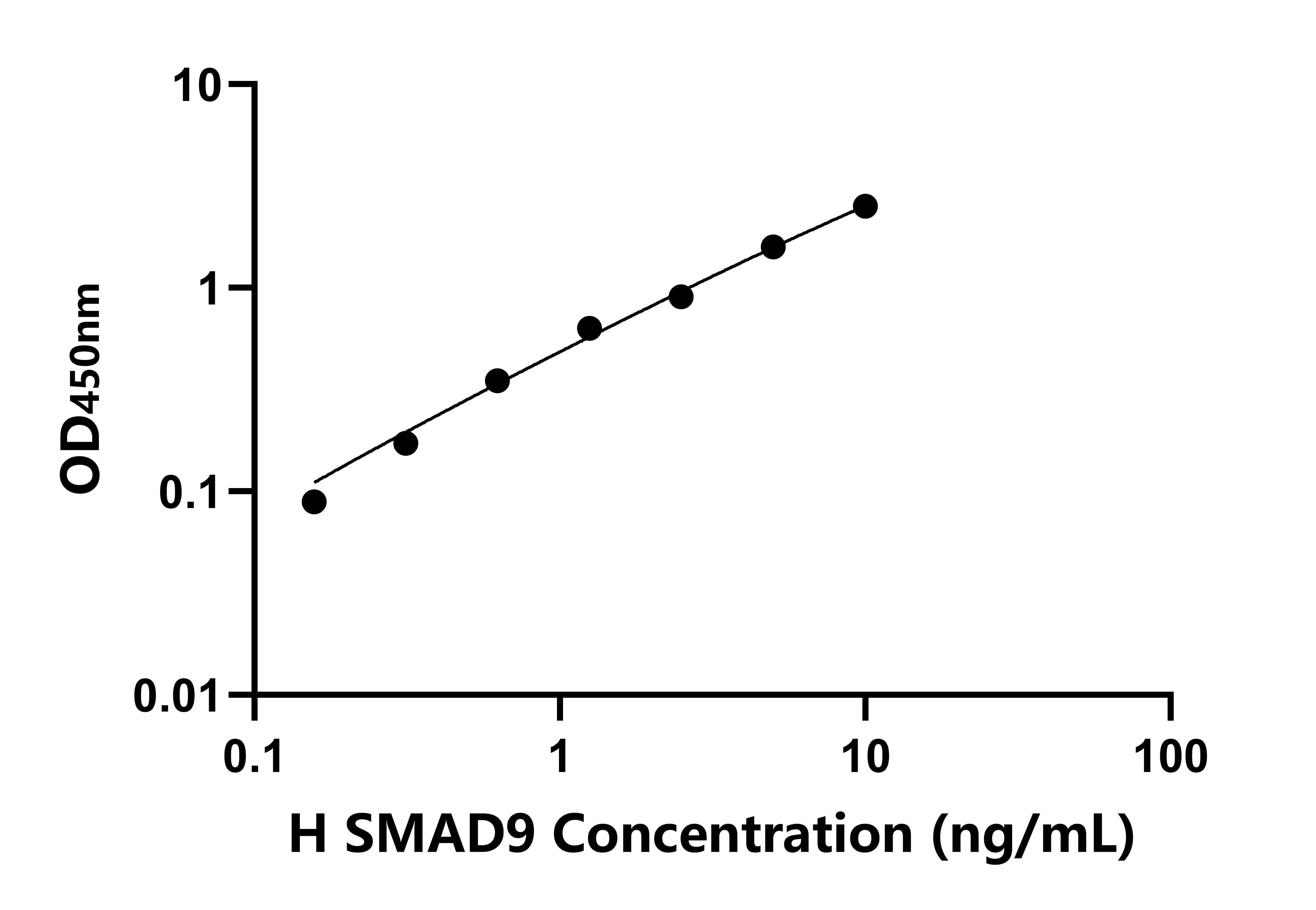 人Smad同源物9(SMAD9)檢測試劑盒主圖