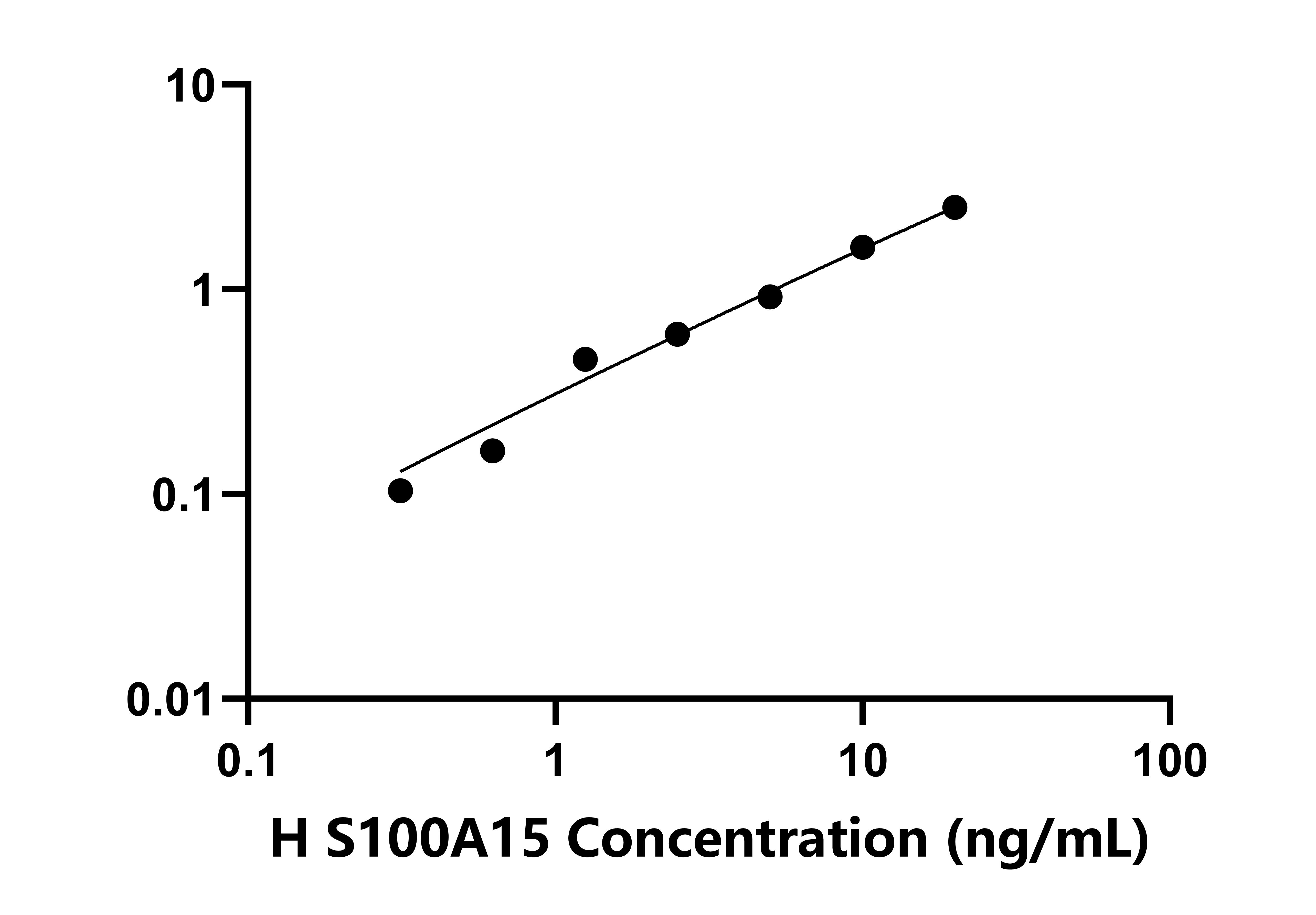 人S100鈣結(jié)合蛋白A15(S100A15)檢測試劑盒主圖