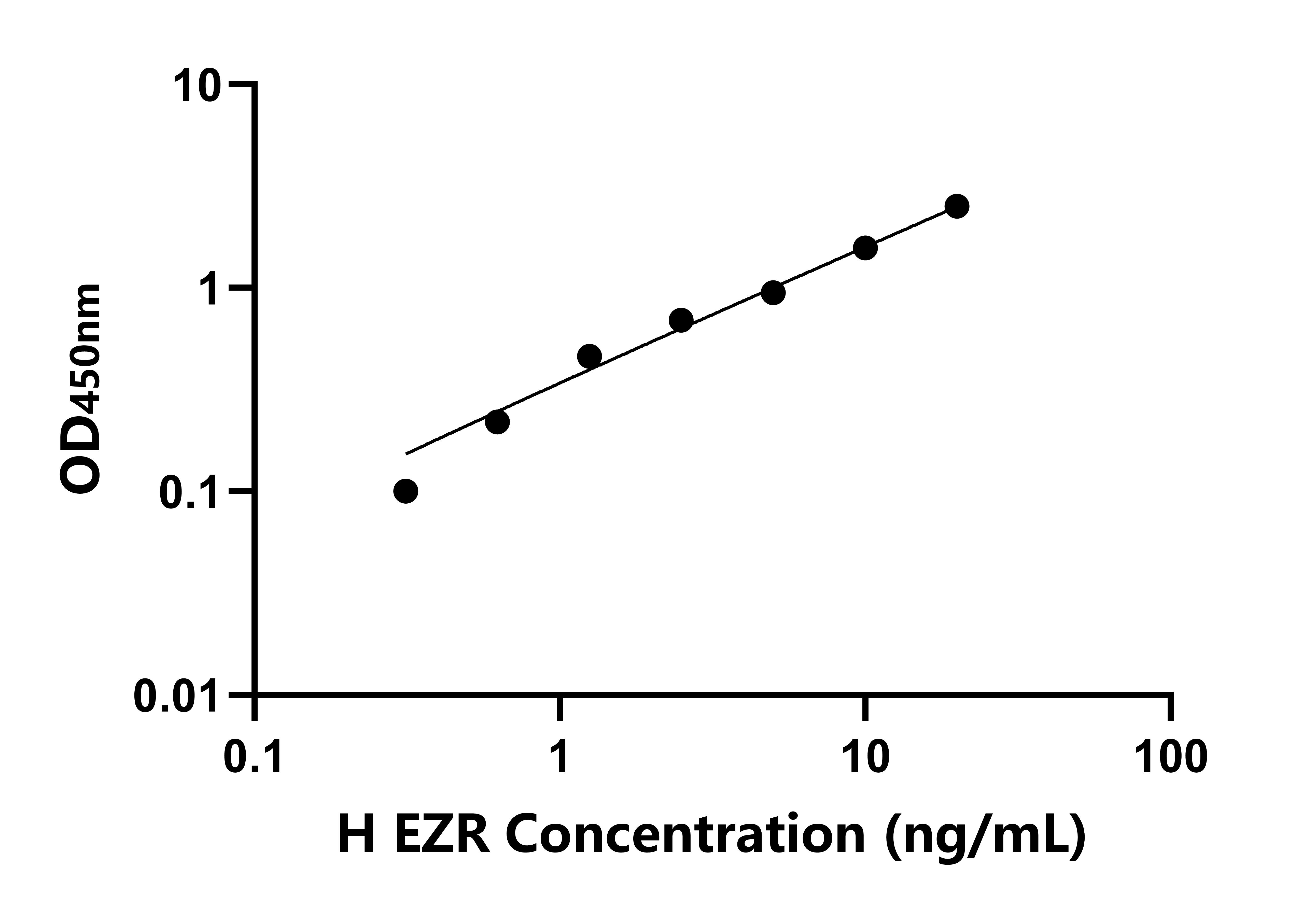 人埃茲蛋白(EZR)檢測(cè)試劑盒主圖