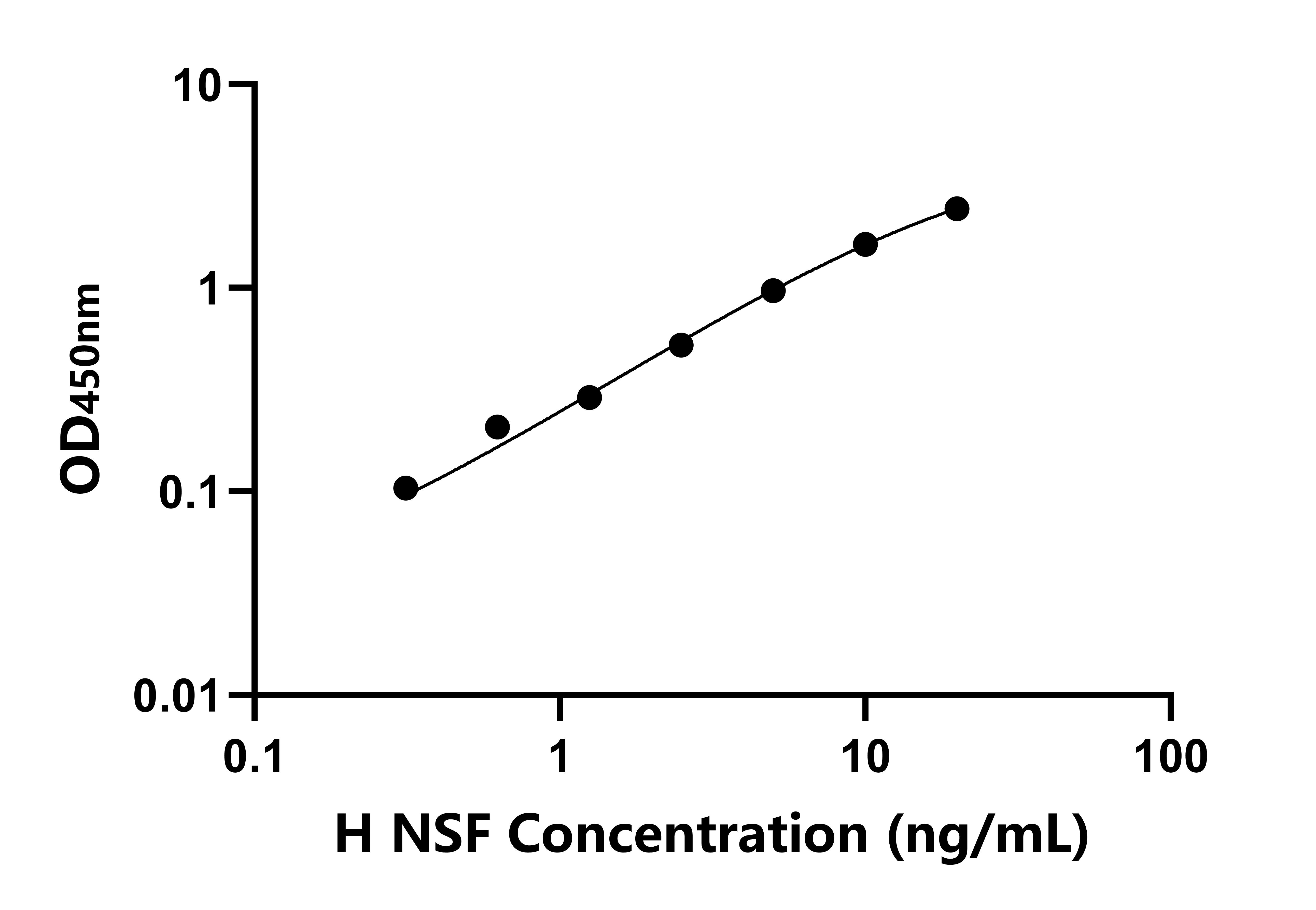 人N-乙基馬來酰亞胺敏感因子(NSF)檢測(cè)試劑盒主圖