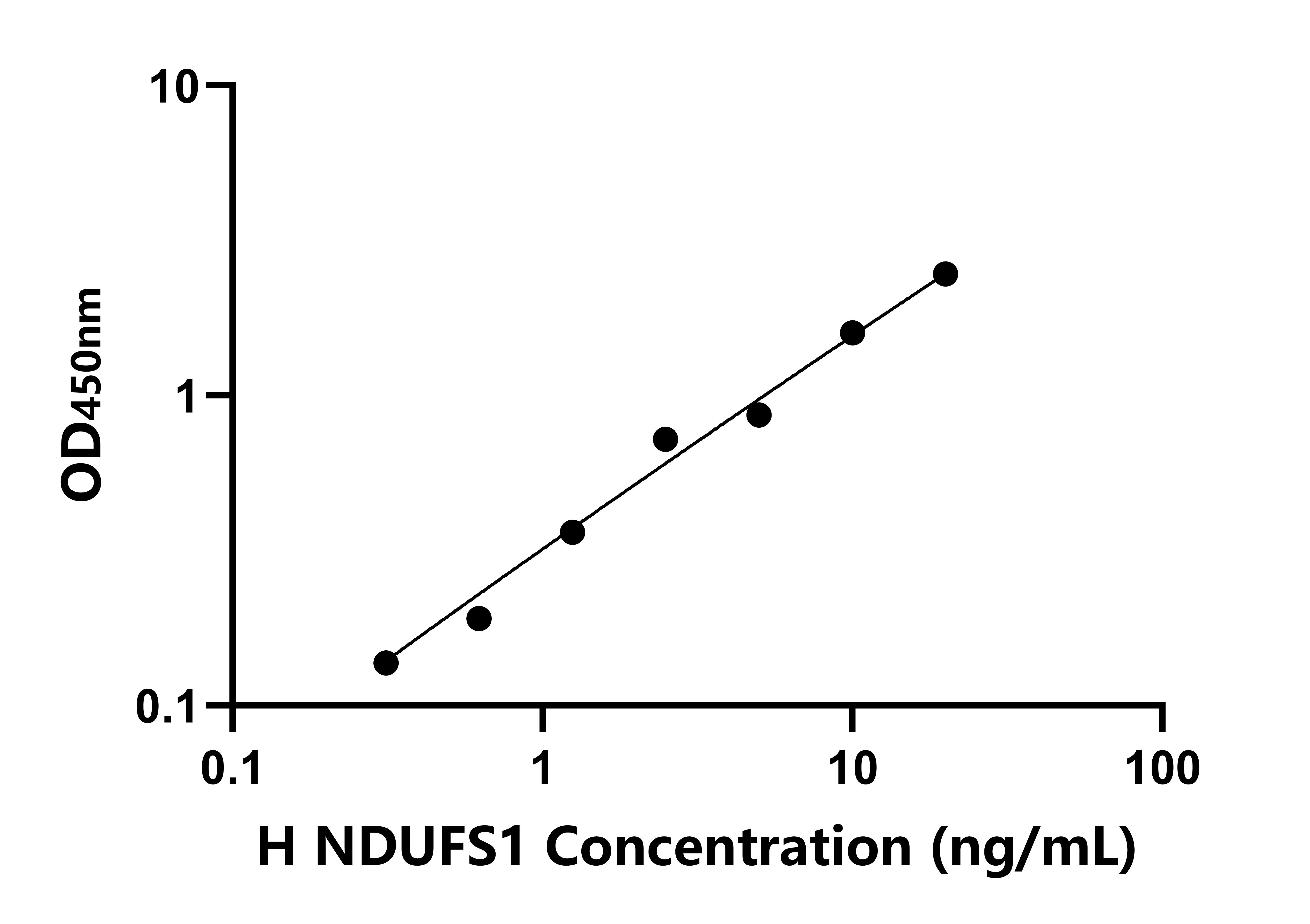 人泛醌NADH脫氫酶Fe-S蛋白1(NDUFS1)檢測(cè)試劑盒主圖