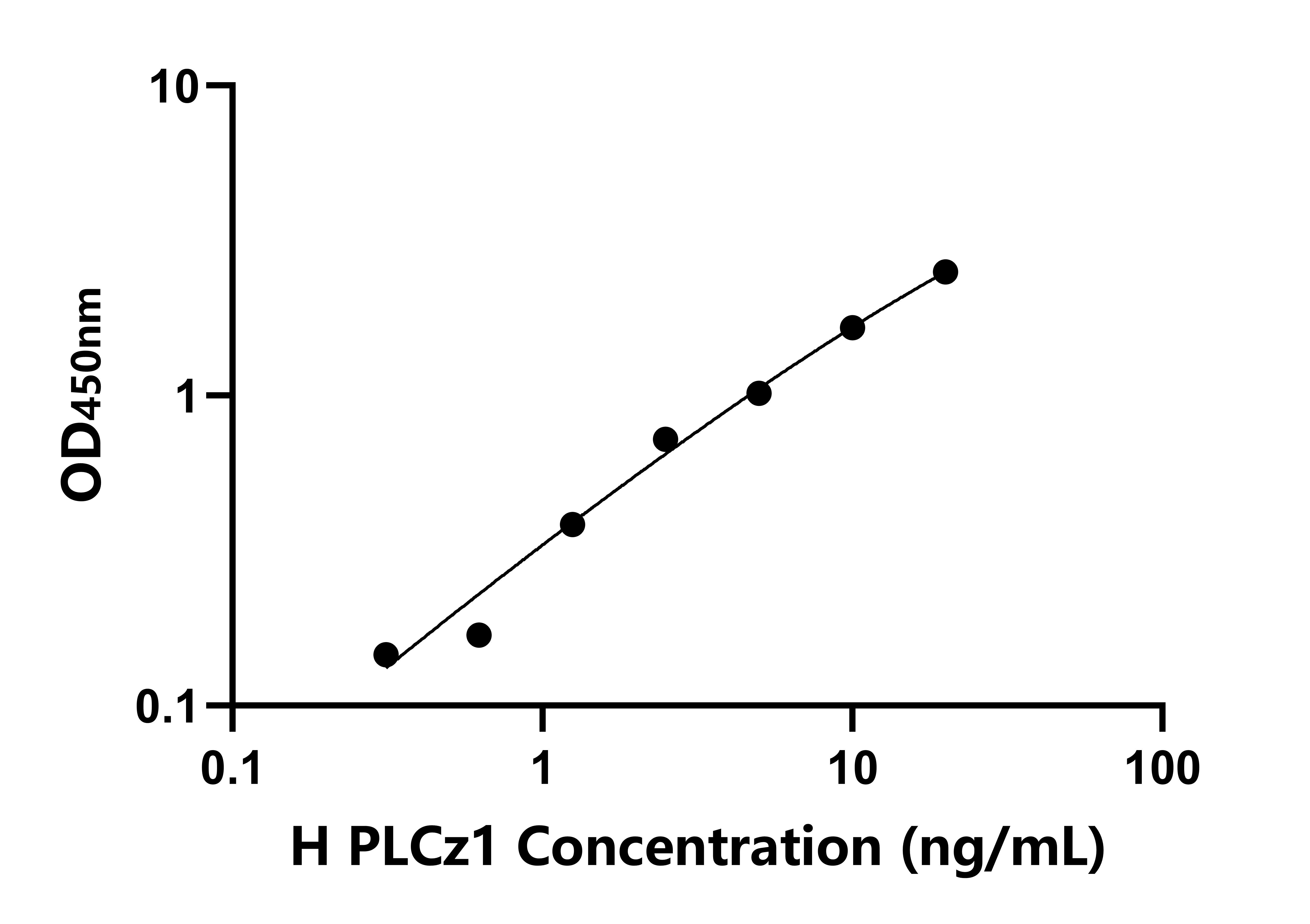 人磷酯酶C&zeta;1(PLCz1)檢測試劑盒主圖