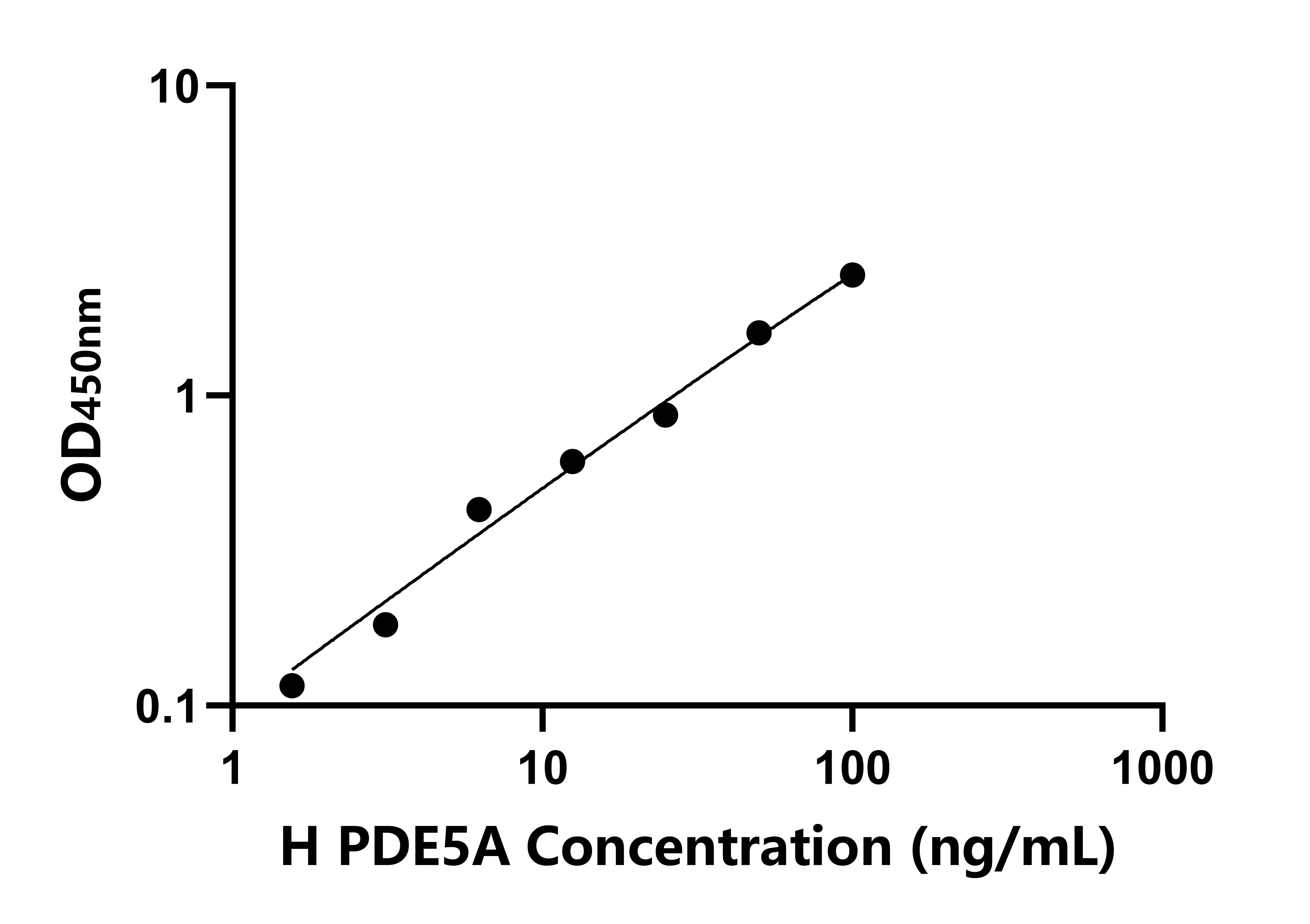 人磷酸二酯酶5A(PDE5A)檢測試劑盒主圖