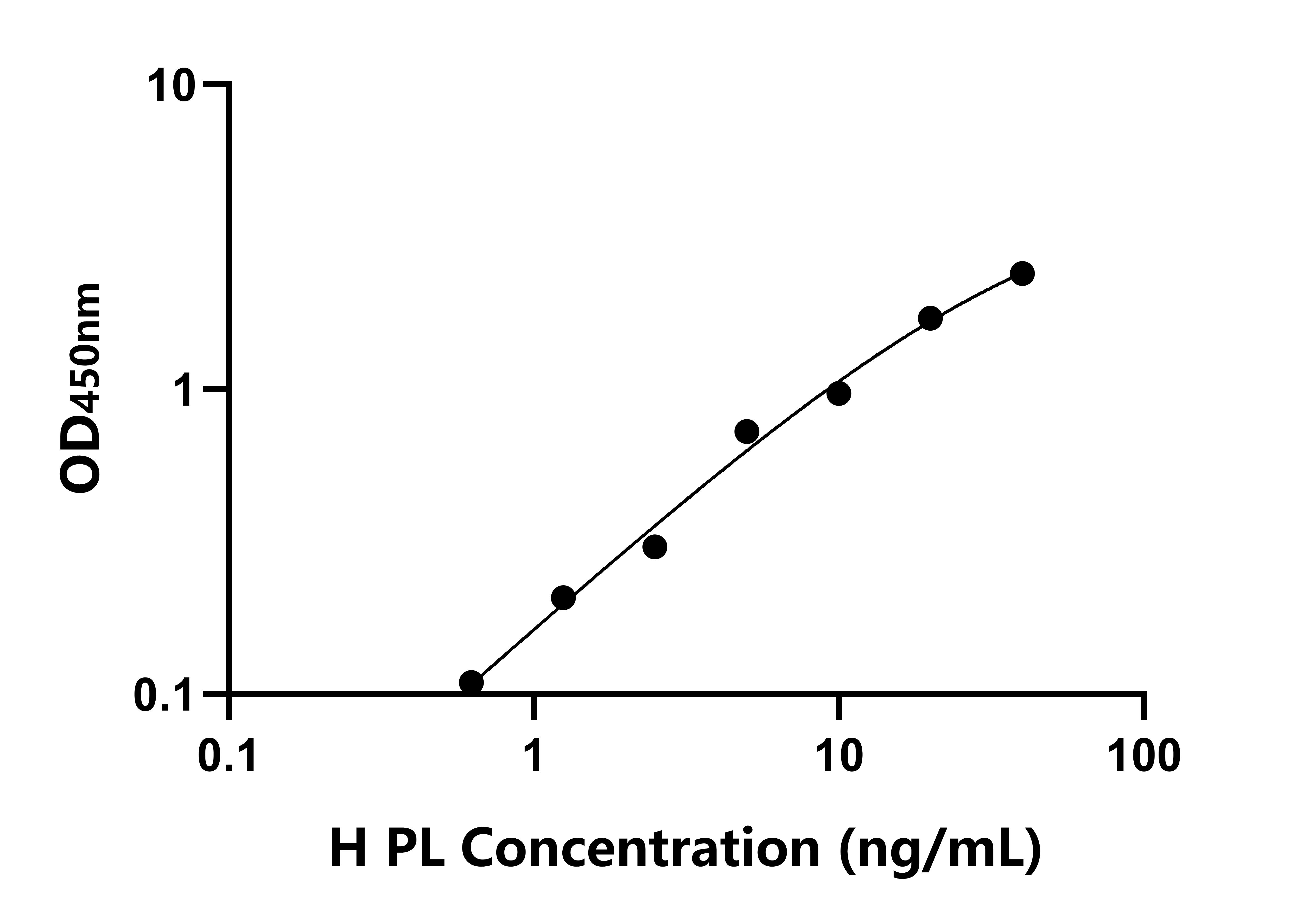 人胰脂肪酶(PL)檢測試劑盒主圖