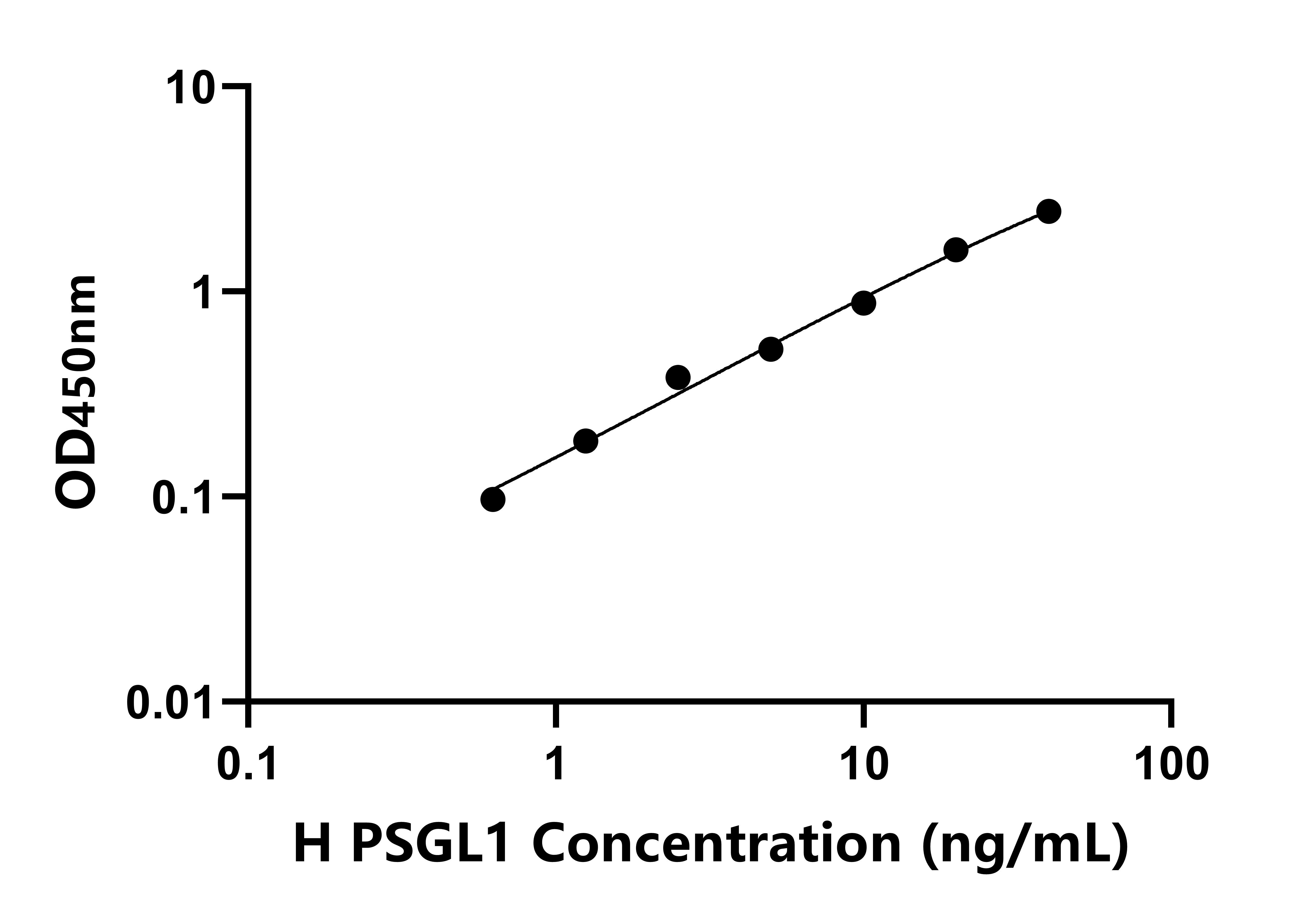 人P-選擇素糖蛋白配體1(PSGL1)檢測(cè)試劑盒主圖