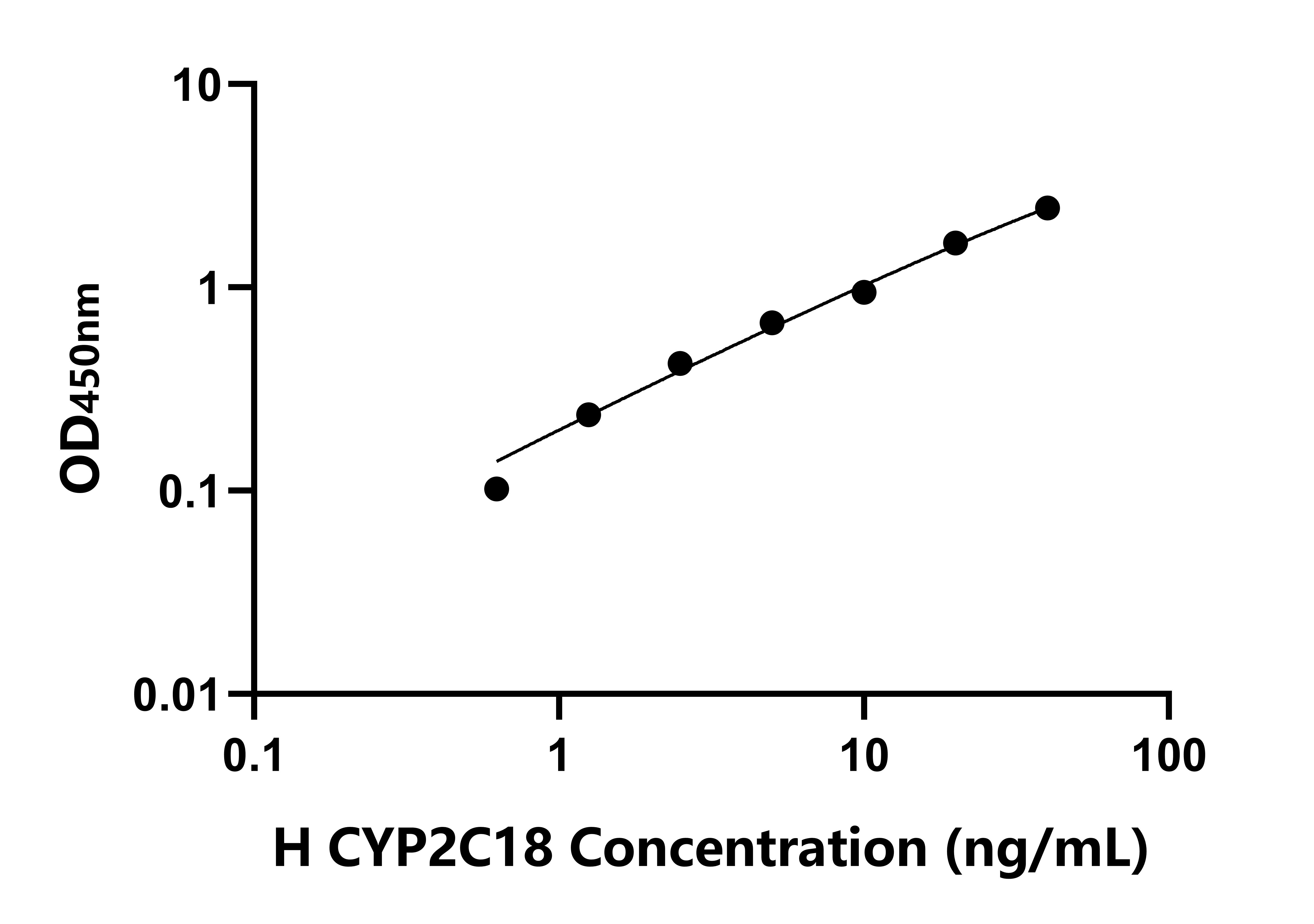 人細(xì)胞色素P450家族成員2C18(CYP2C18)檢測(cè)試劑盒主圖